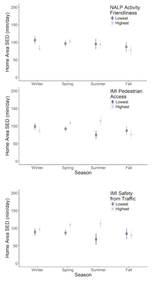 Ijerph 18 01968 g002
