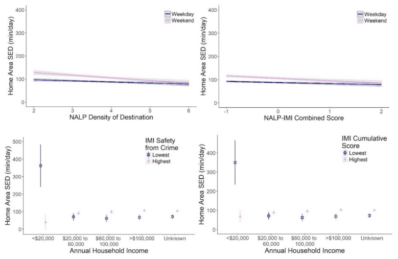 Ijerph 18 01968 g003