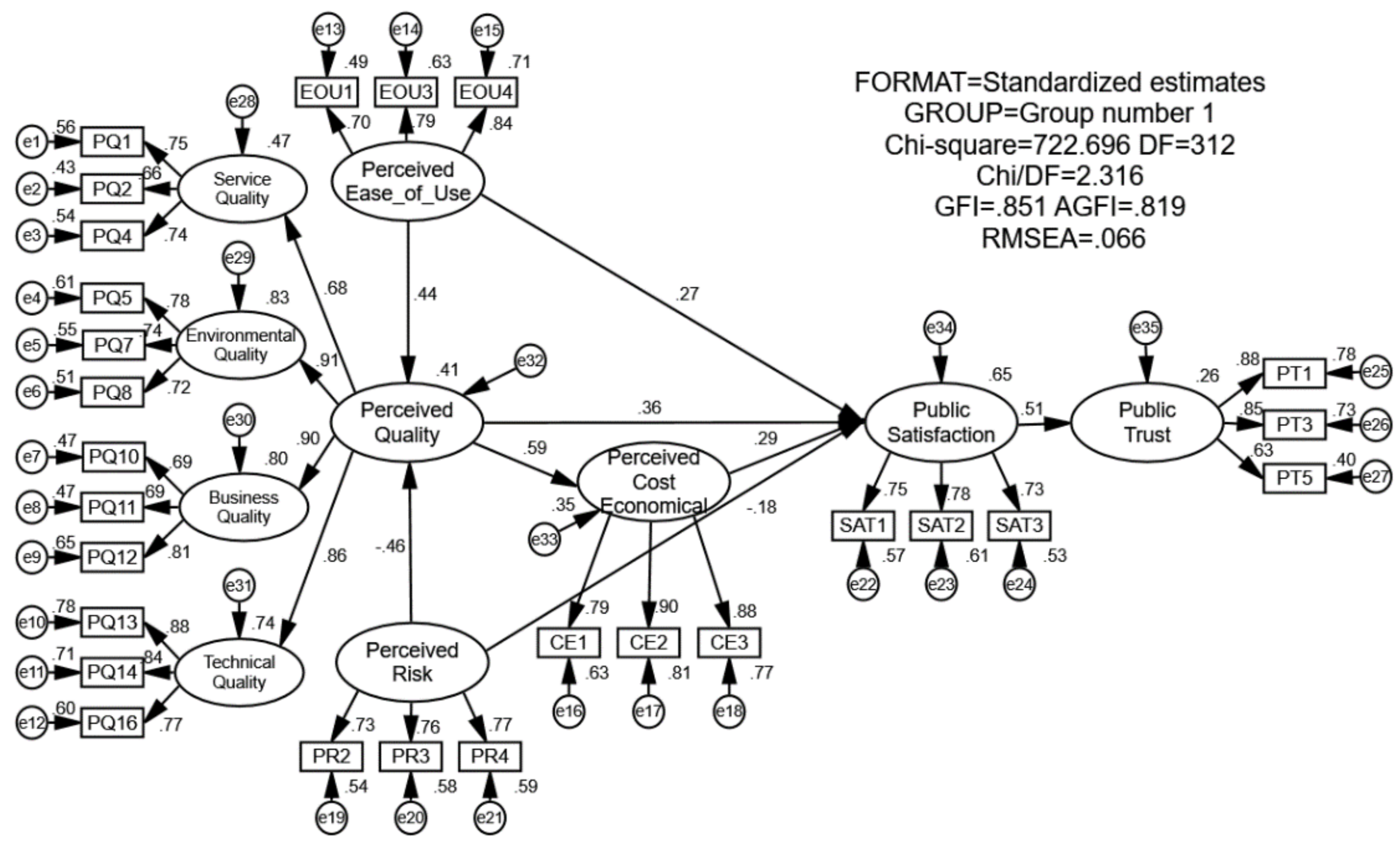 Ijerph 18 01971 g003