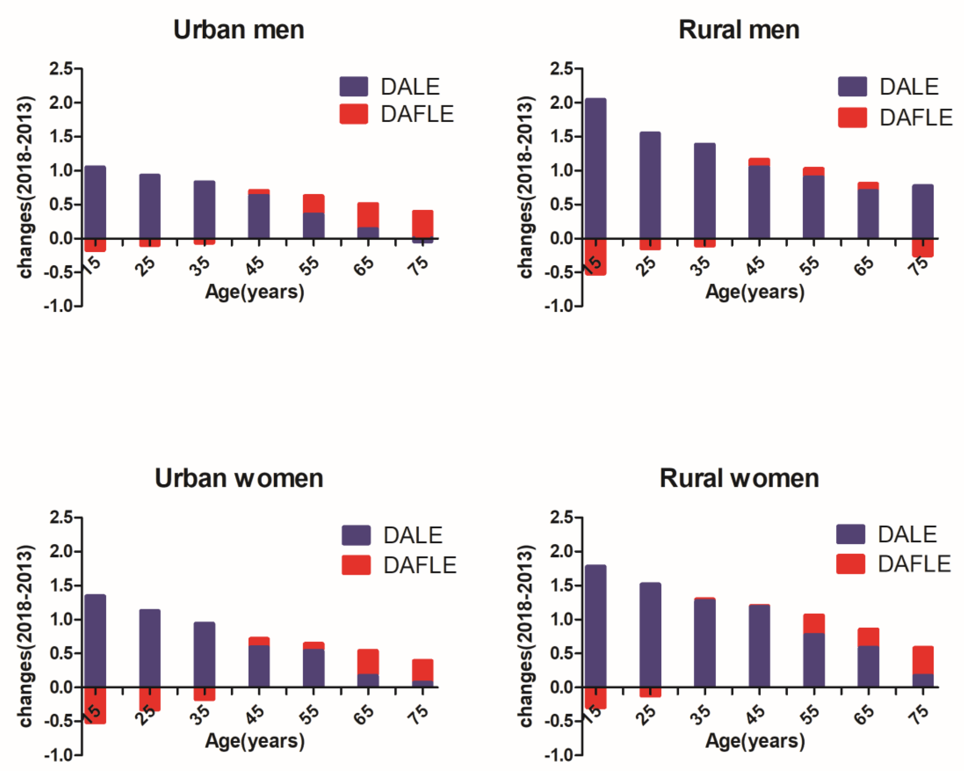 Ijerph 18 01991 g002