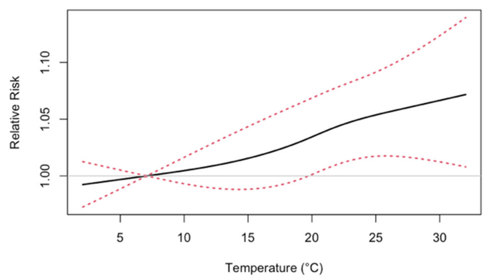 Ijerph 18 01992 g002