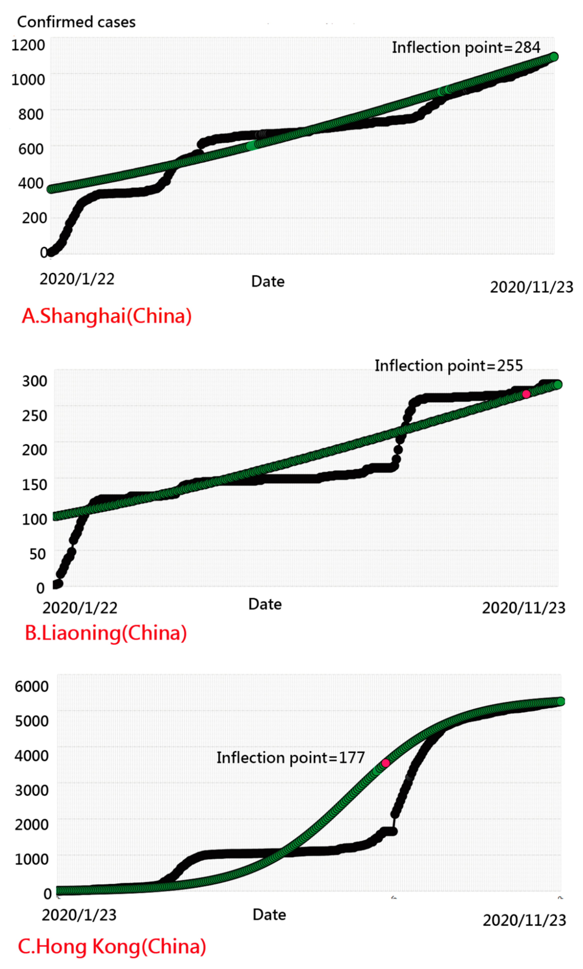 Ijerph 18 01994 g007 Ijerph 18 01994 g007