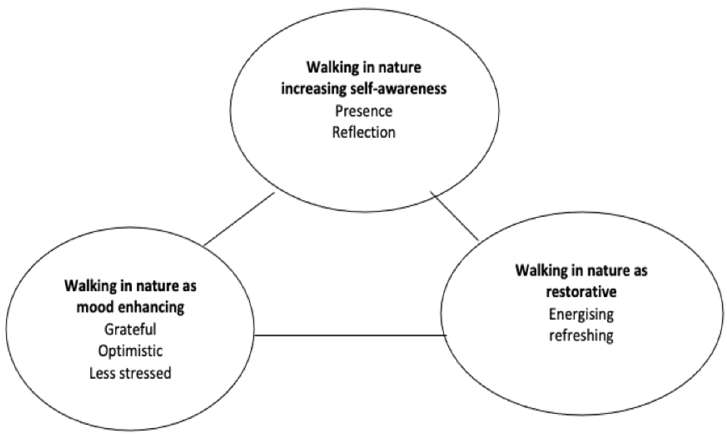 Ijerph 18 02003 g002