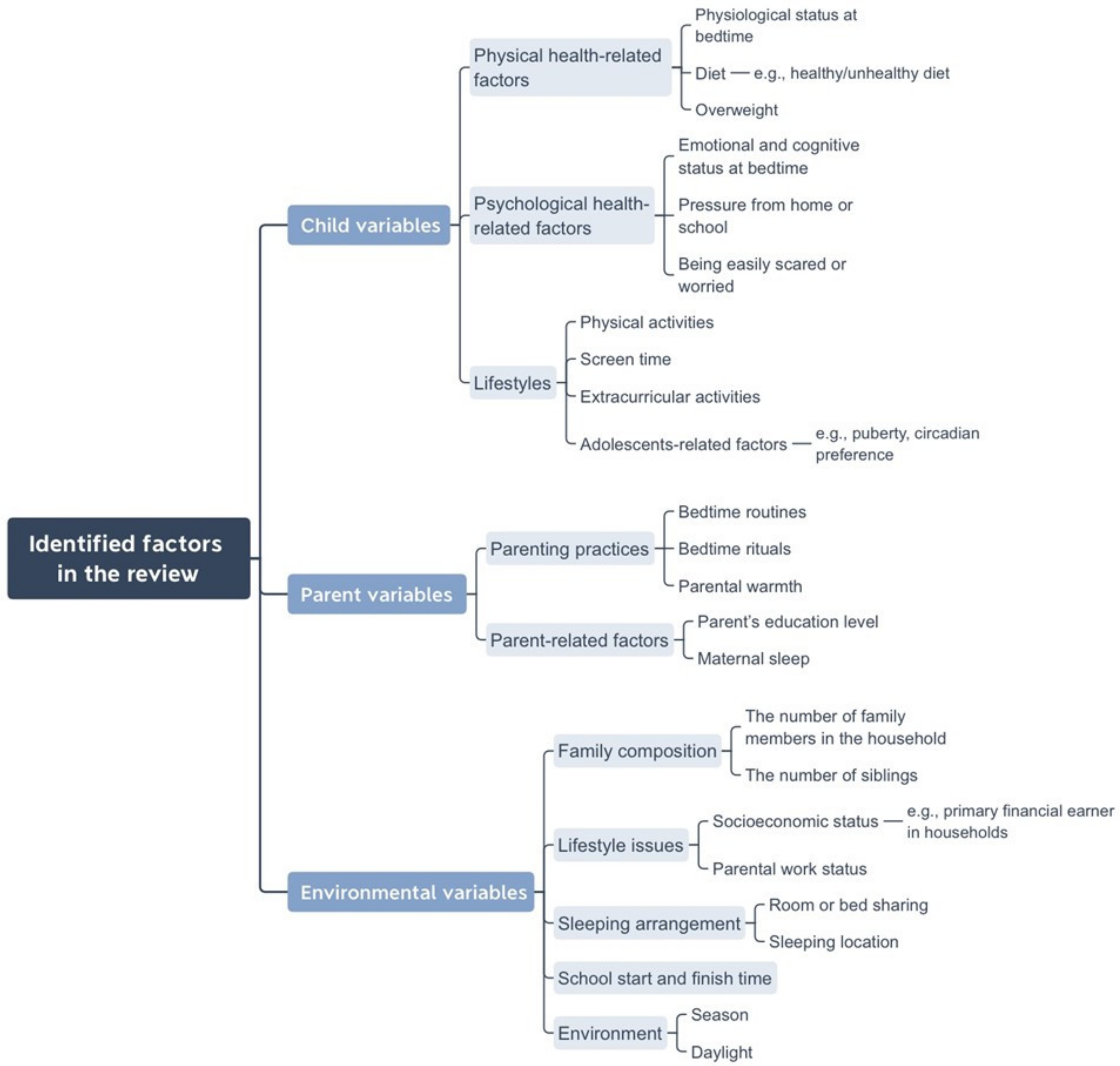 Ijerph 18 02005 g002