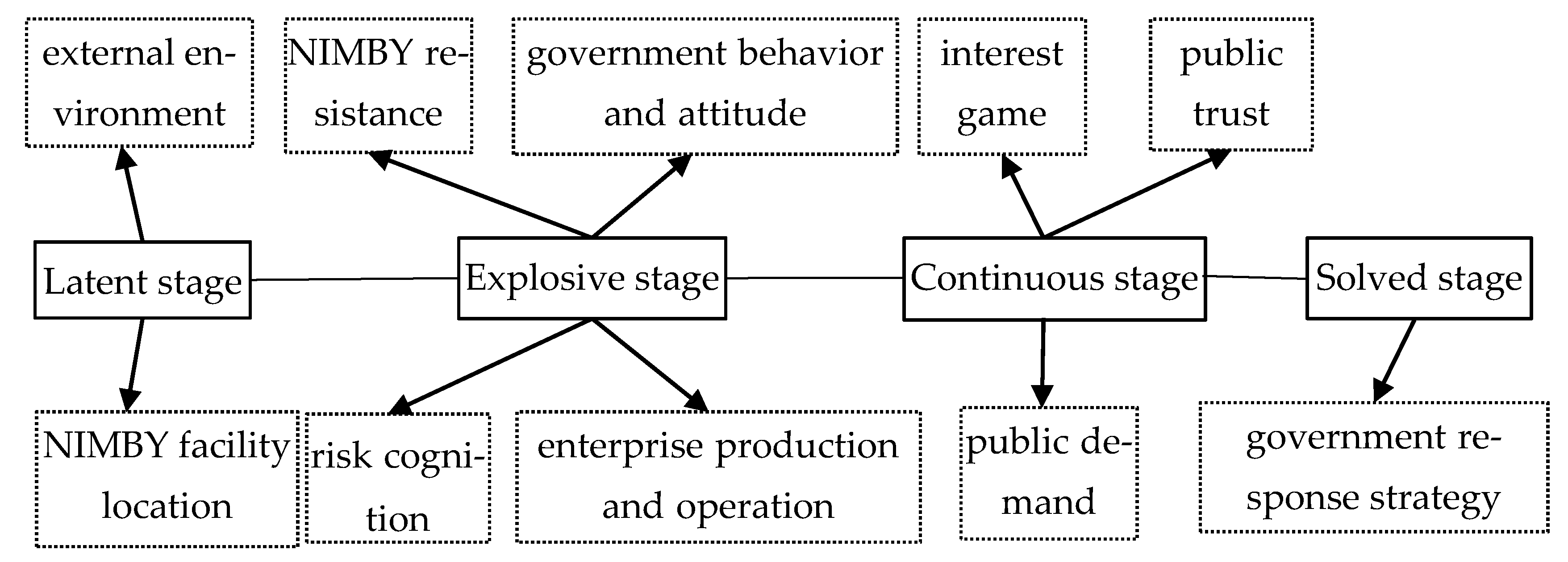 Ijerph 18 02006 g002