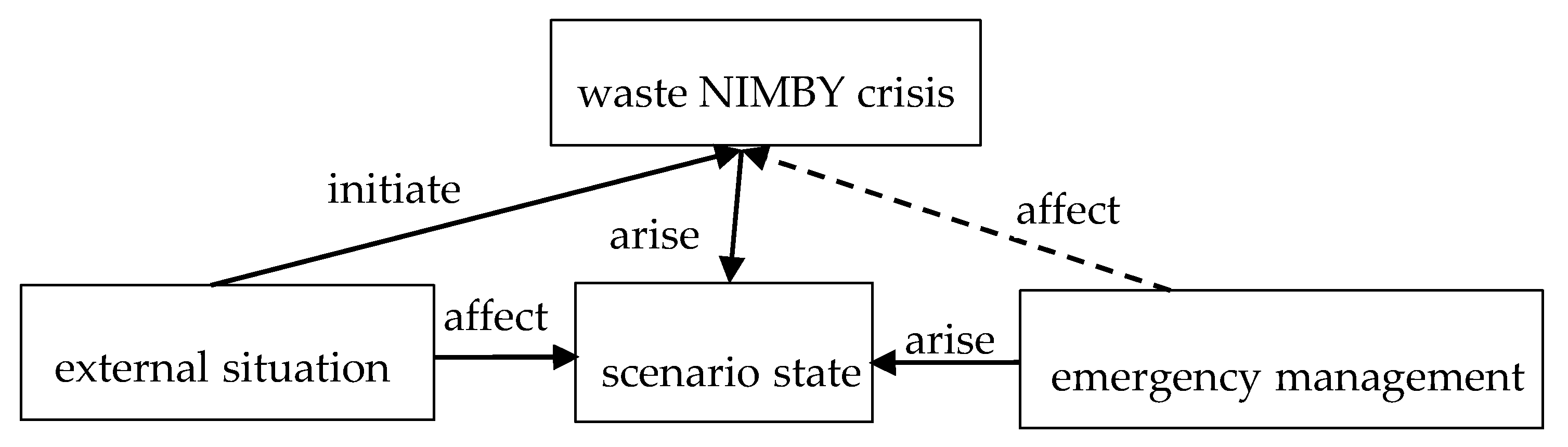 Ijerph 18 02006 g003