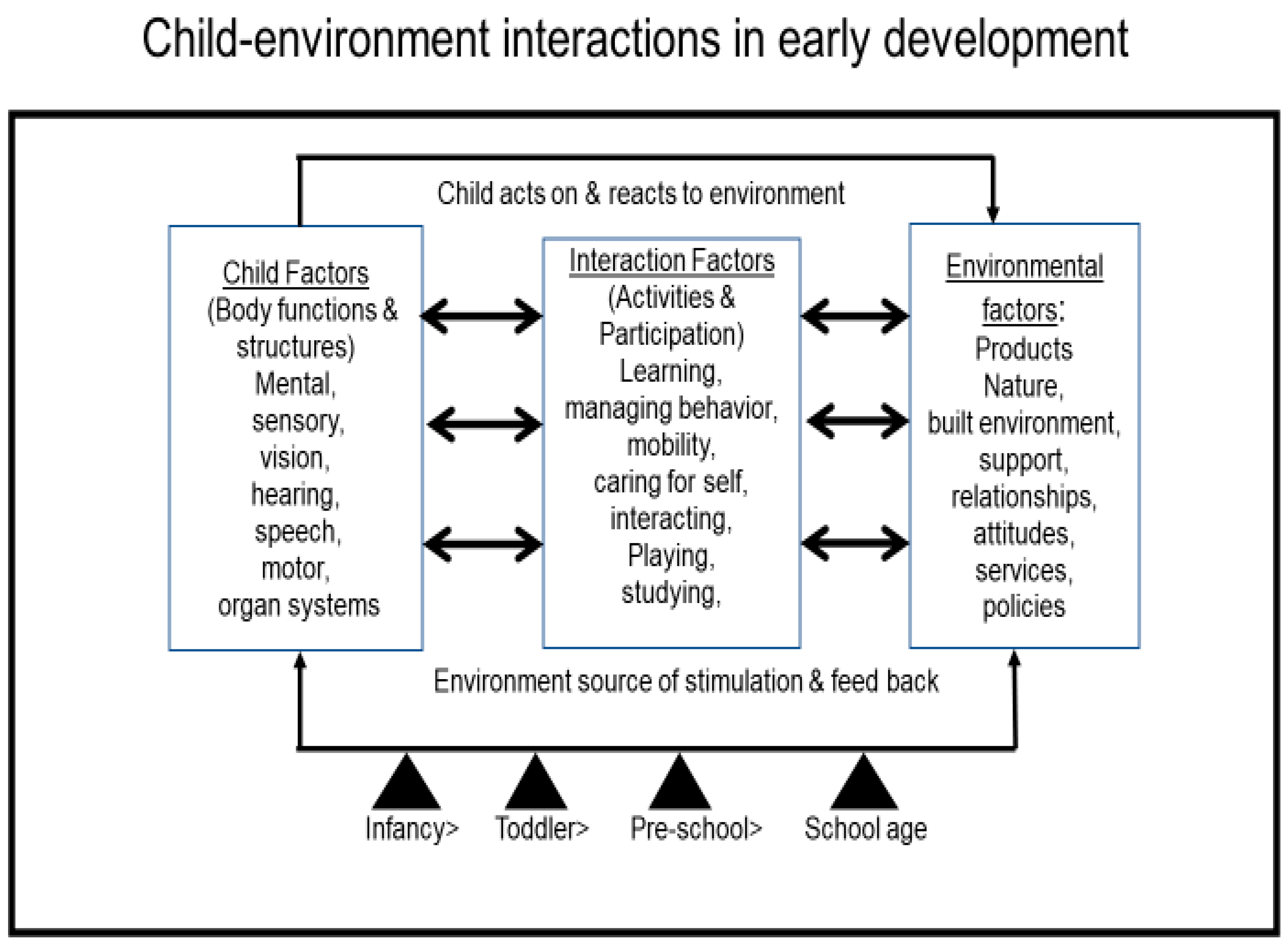 Ijerph 18 02007 g001