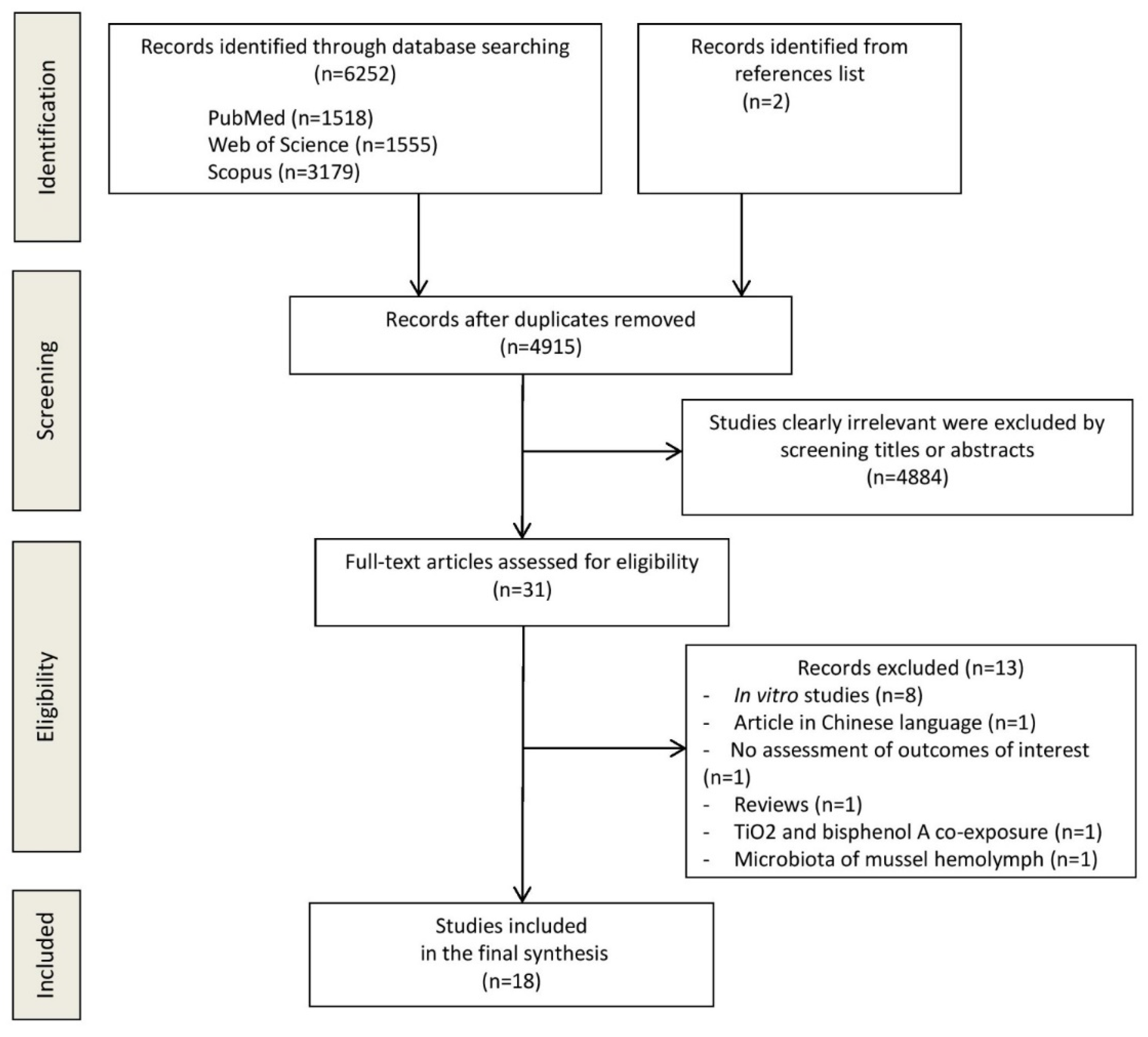 Ijerph 18 02008 g001 Ijerph 18 02008 g001