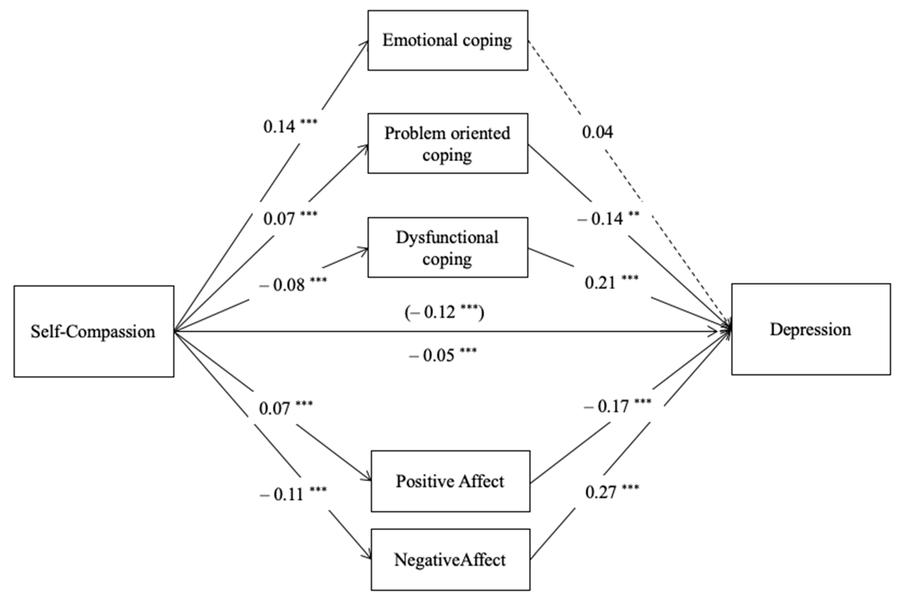 Ijerph 18 02017 g001