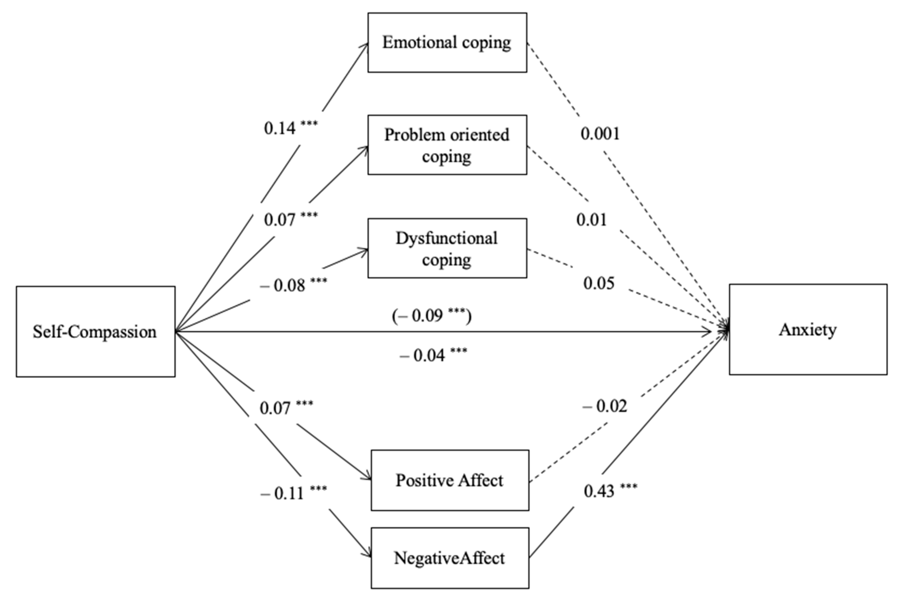Ijerph 18 02017 g002