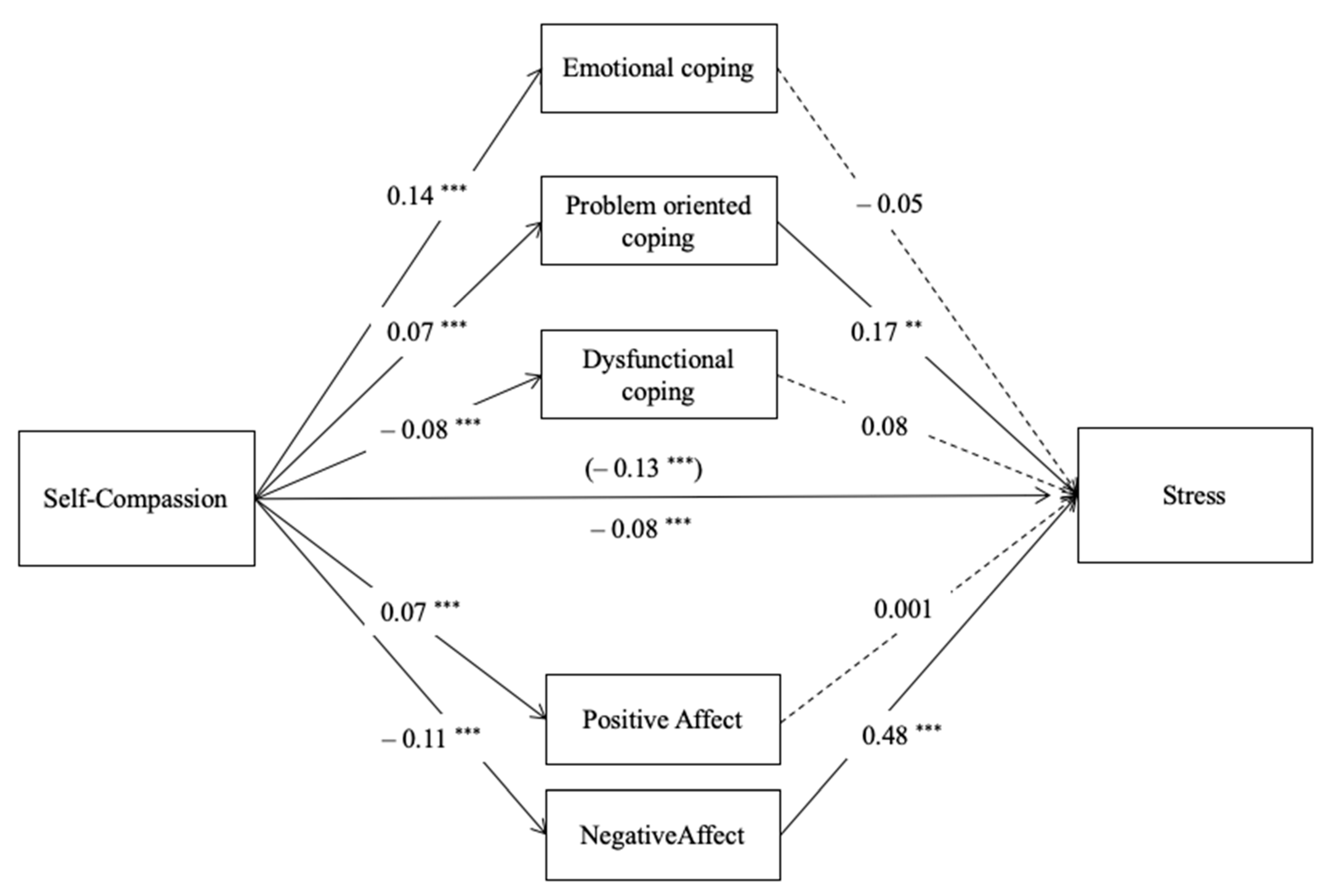 Ijerph 18 02017 g003