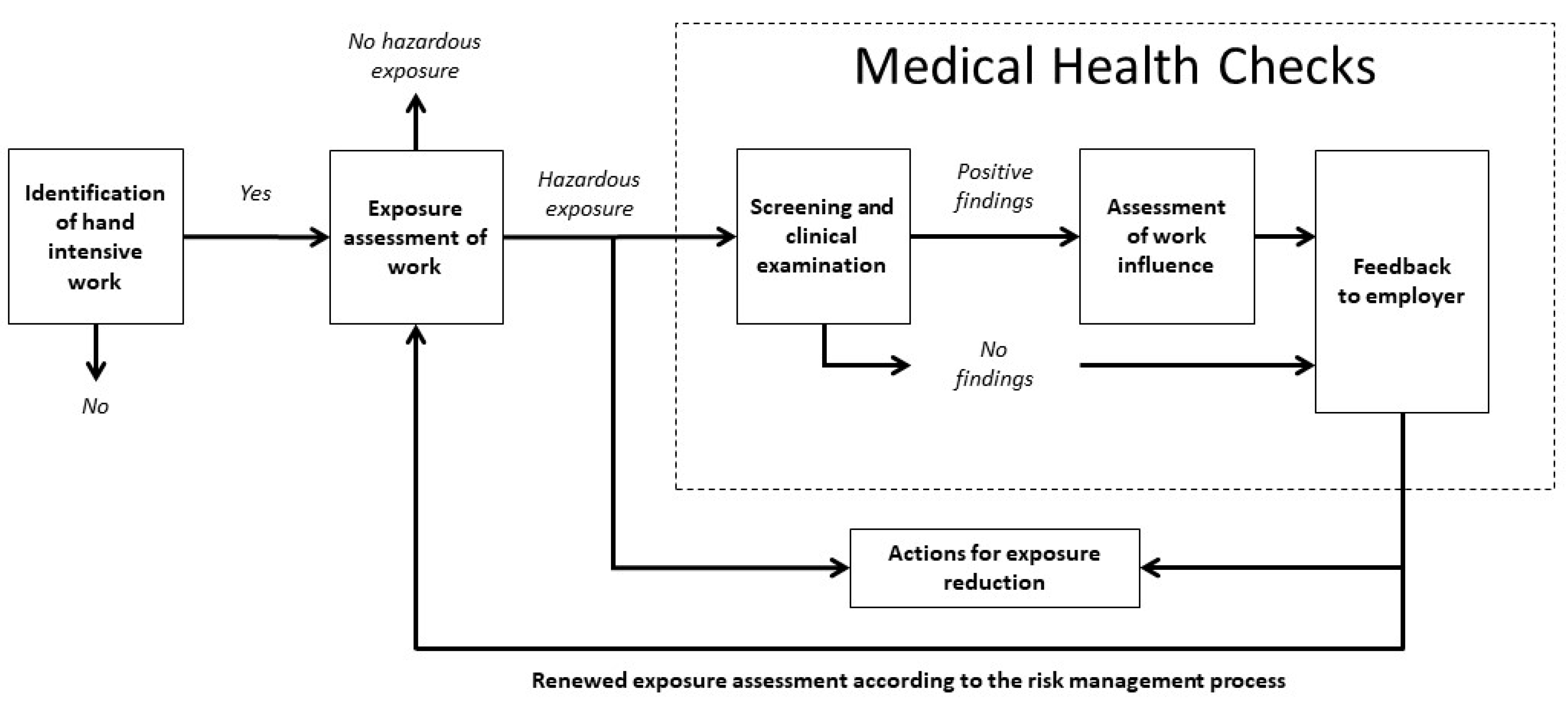 Ijerph 18 02018 g001