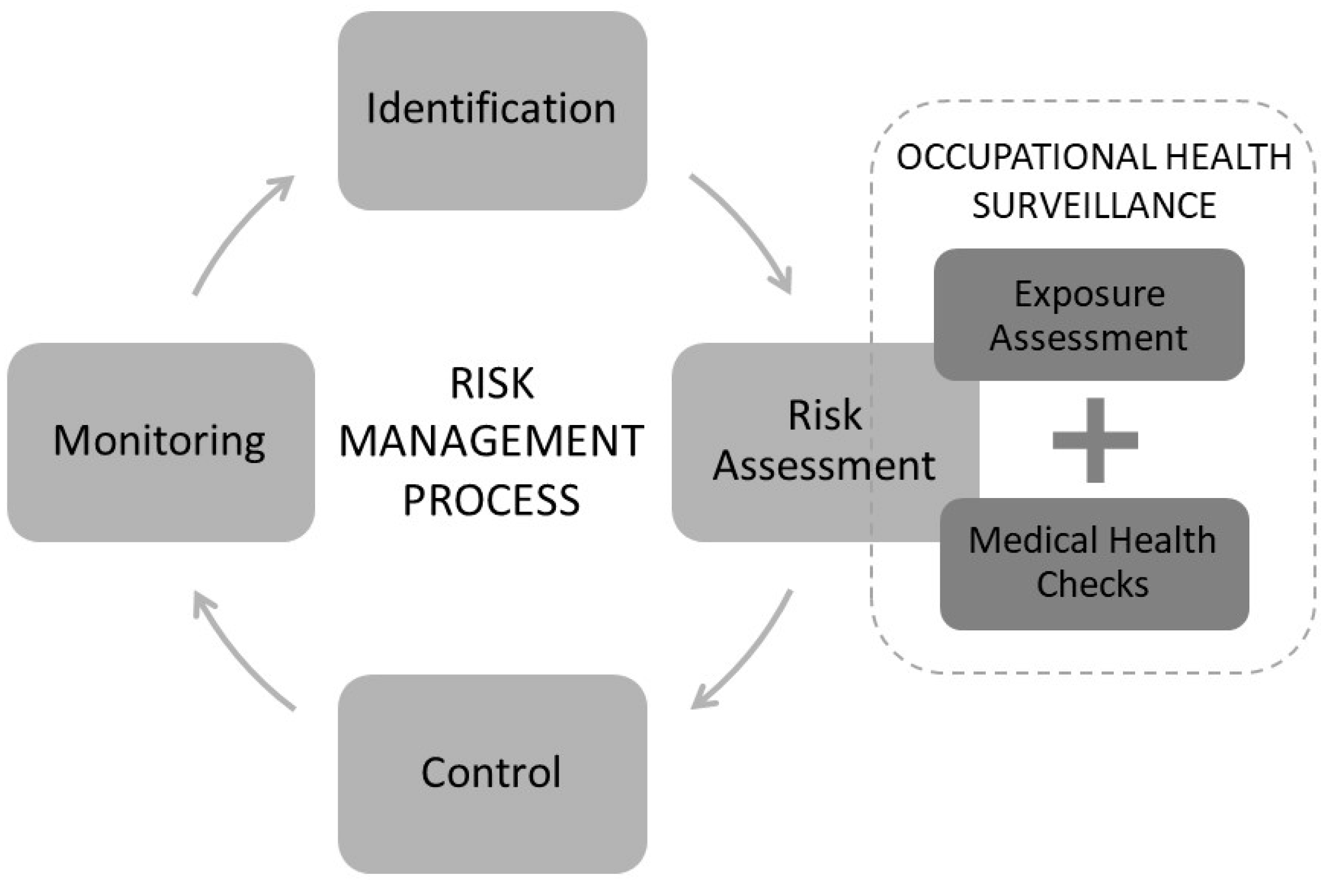 Ijerph 18 02018 g002