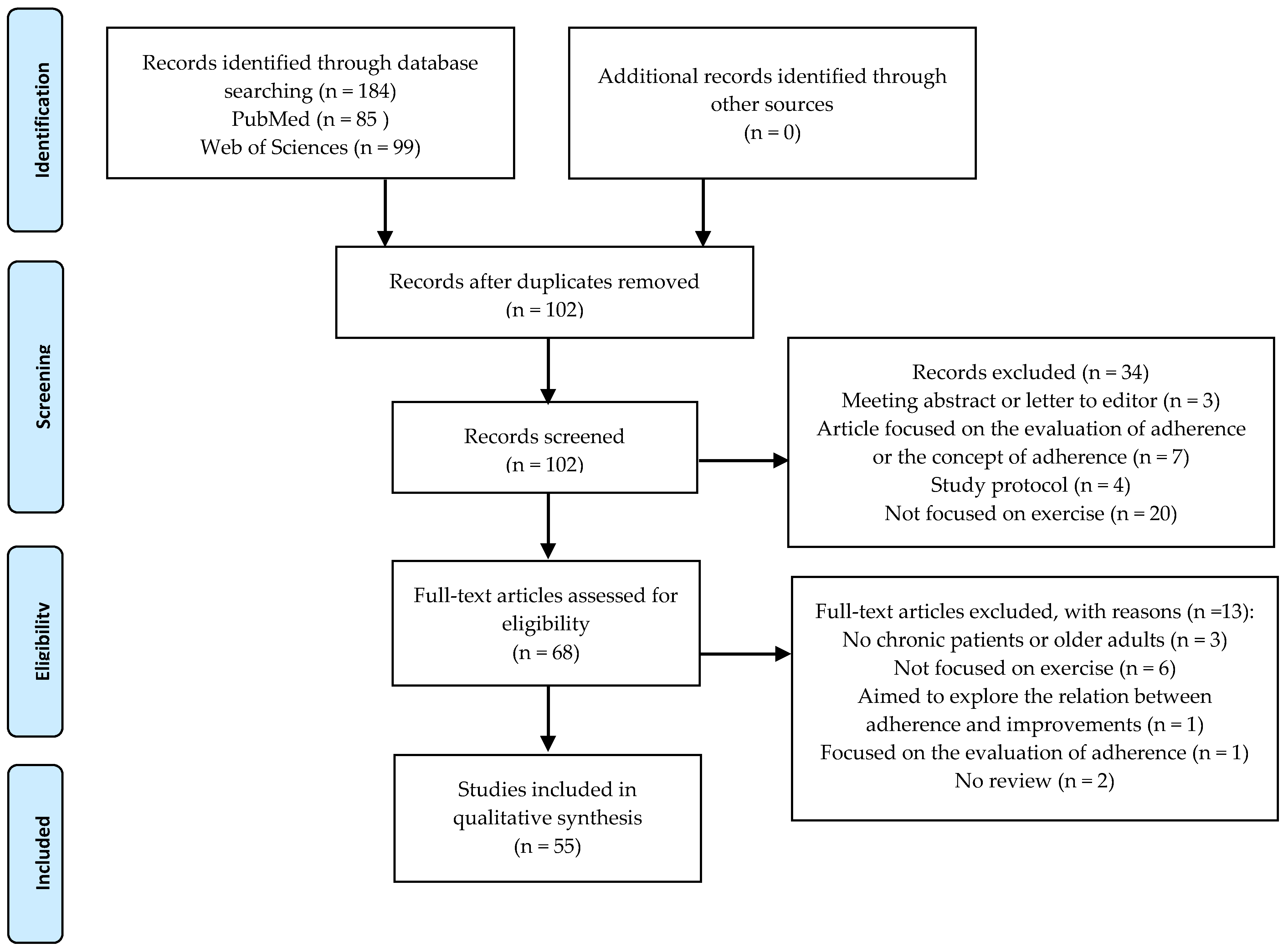Ijerph 18 02023 g001