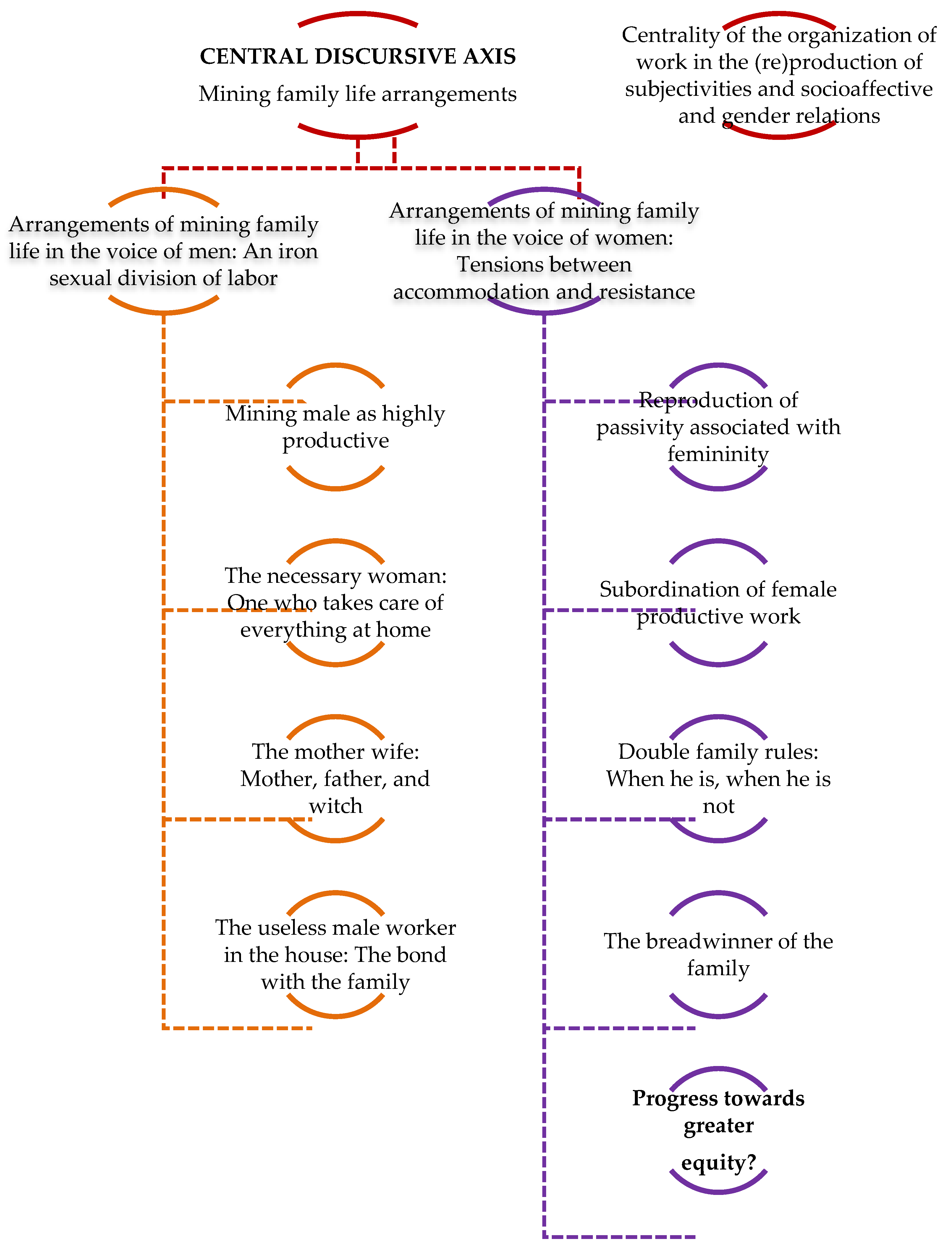 Ijerph 18 02027 g003 Ijerph 18 02027 g003