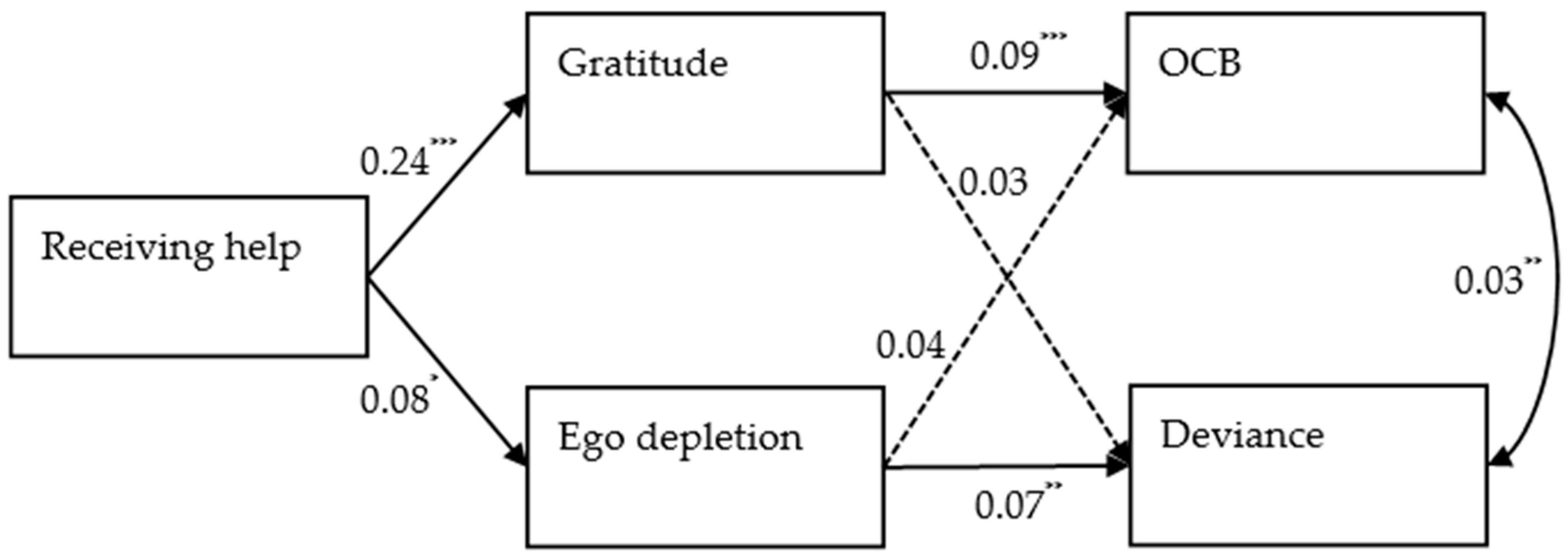 Ijerph 18 02039 g002