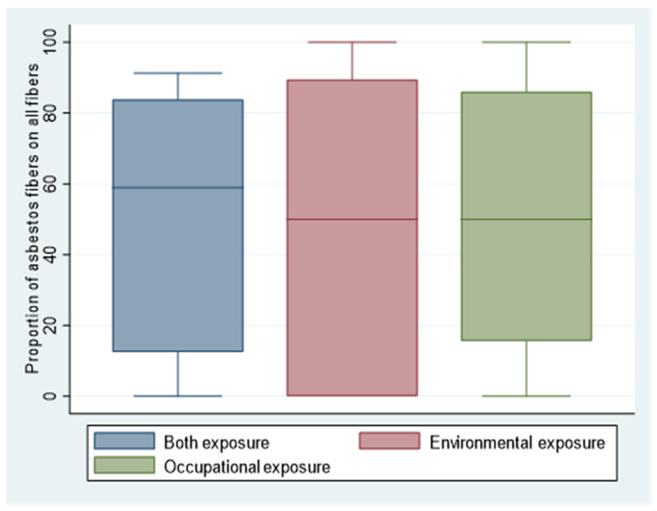 Ijerph 18 02053 g002