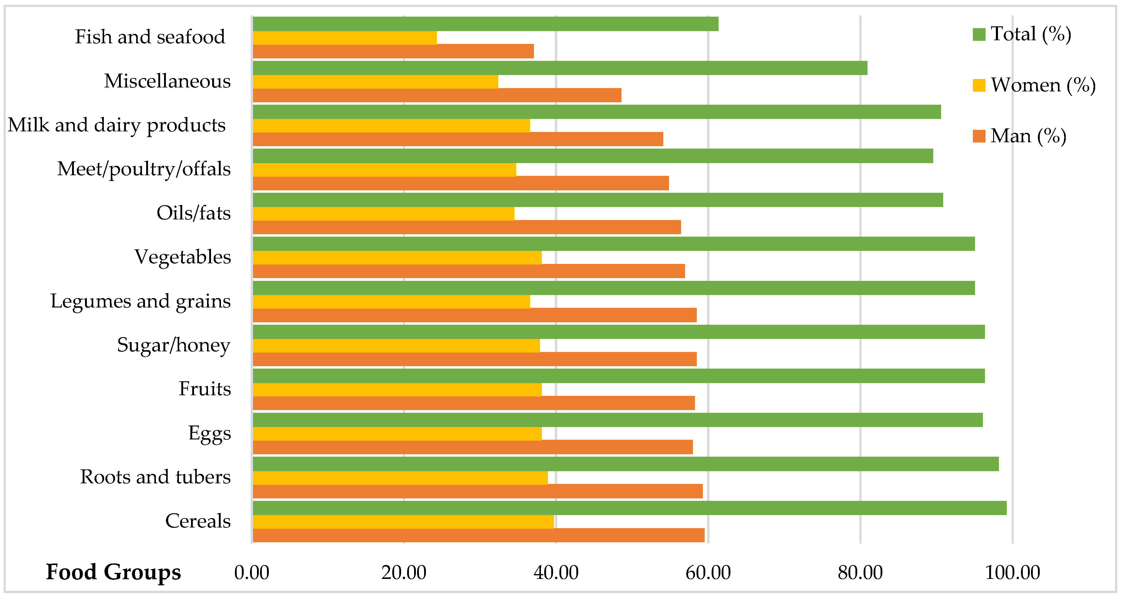 Ijerph 18 02059 g002
