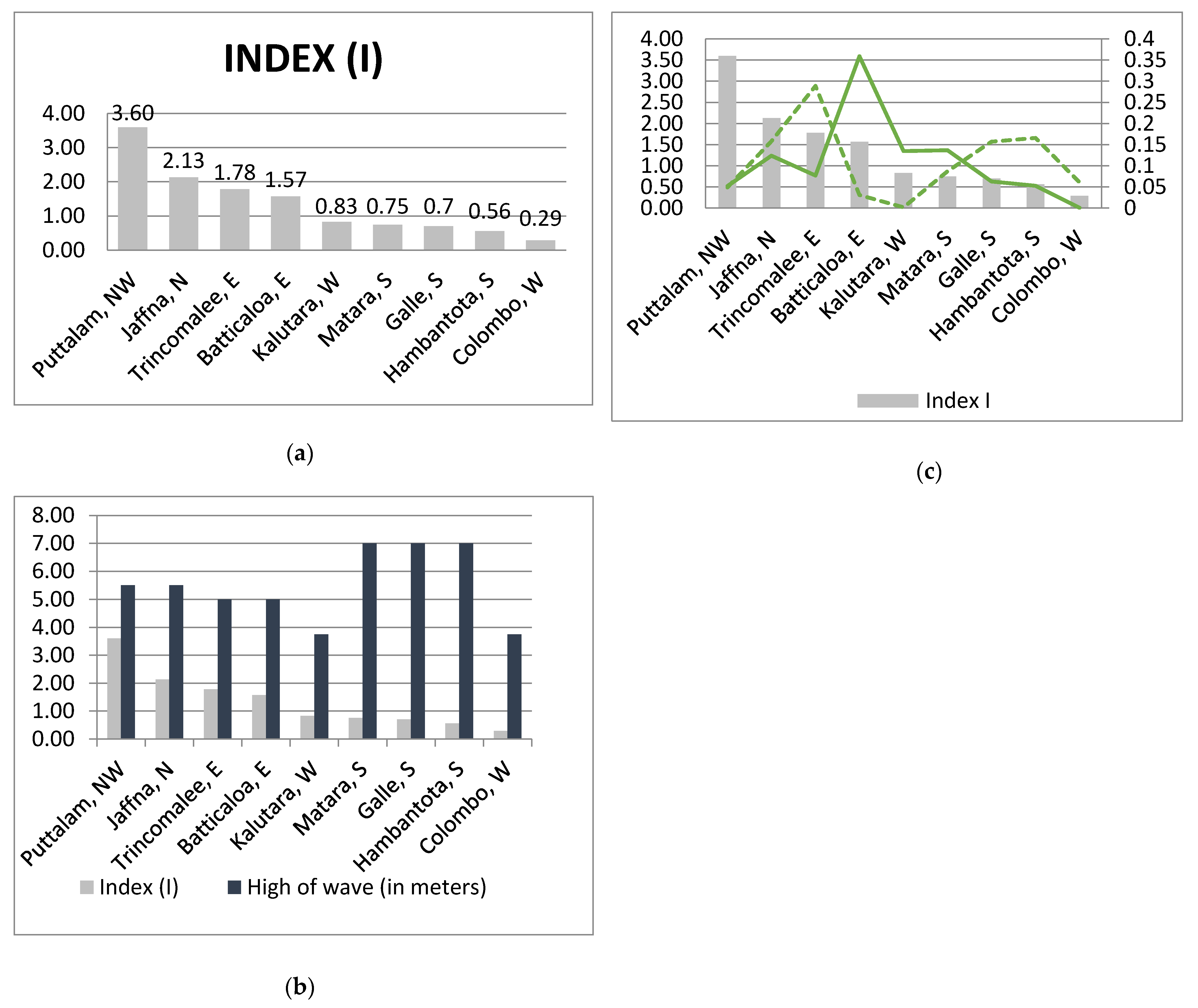 Ijerph 18 02060 g001 Ijerph 18 02060 g001