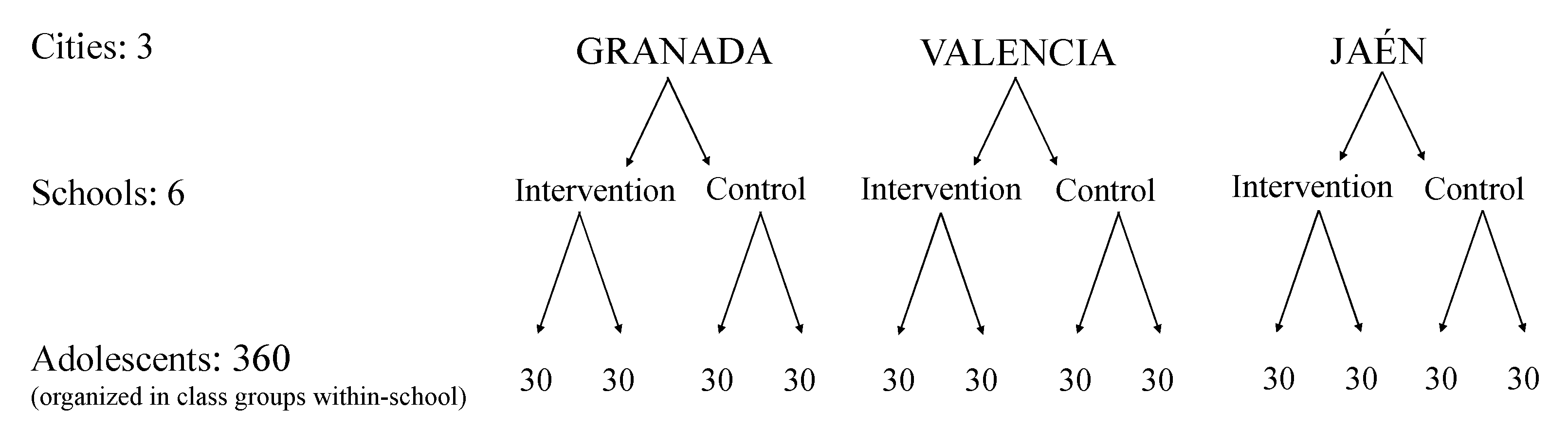 Ijerph 18 02066 g002 Ijerph 18 02066 g002