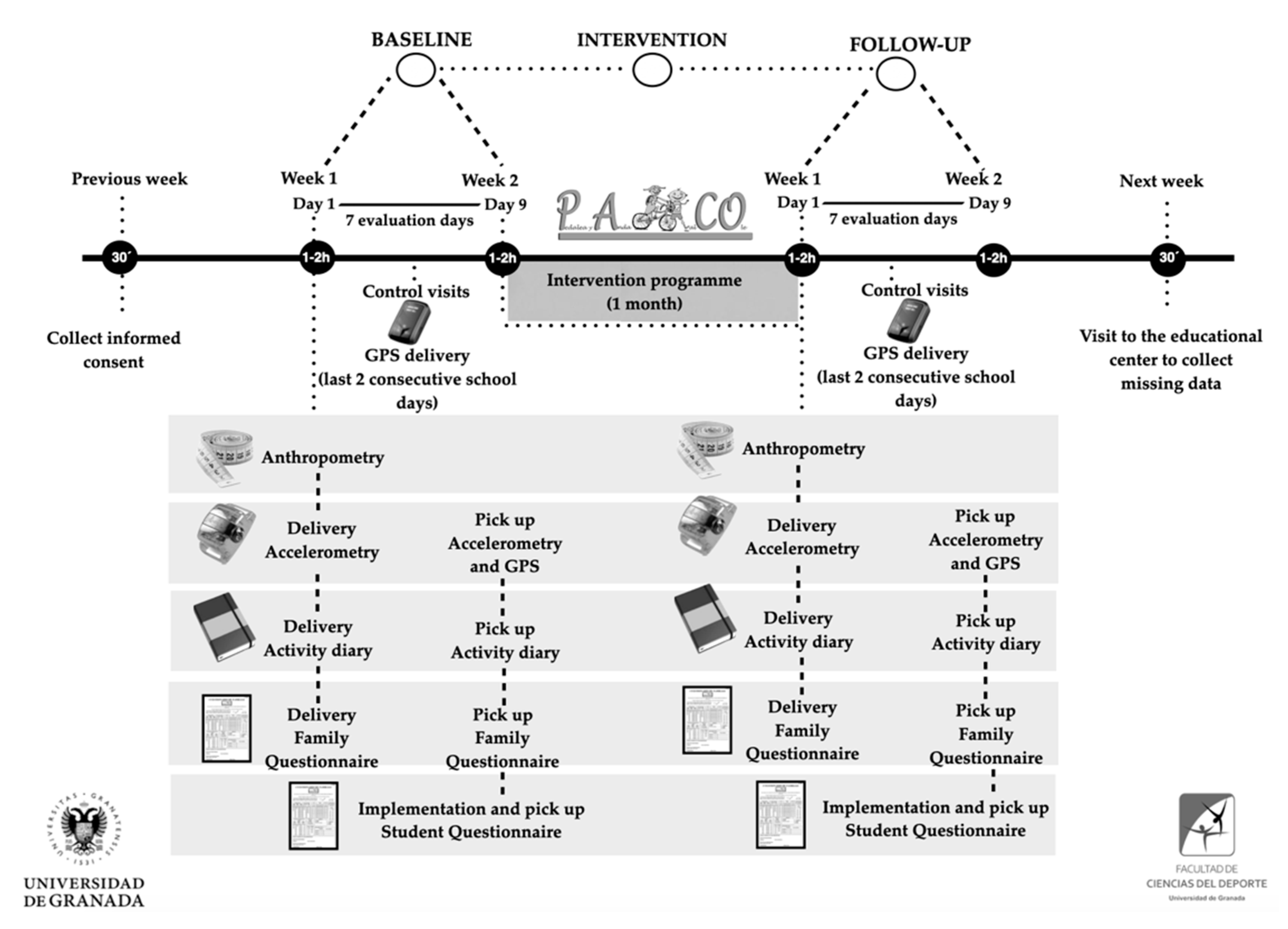 Ijerph 18 02066 g005 Ijerph 18 02066 g005