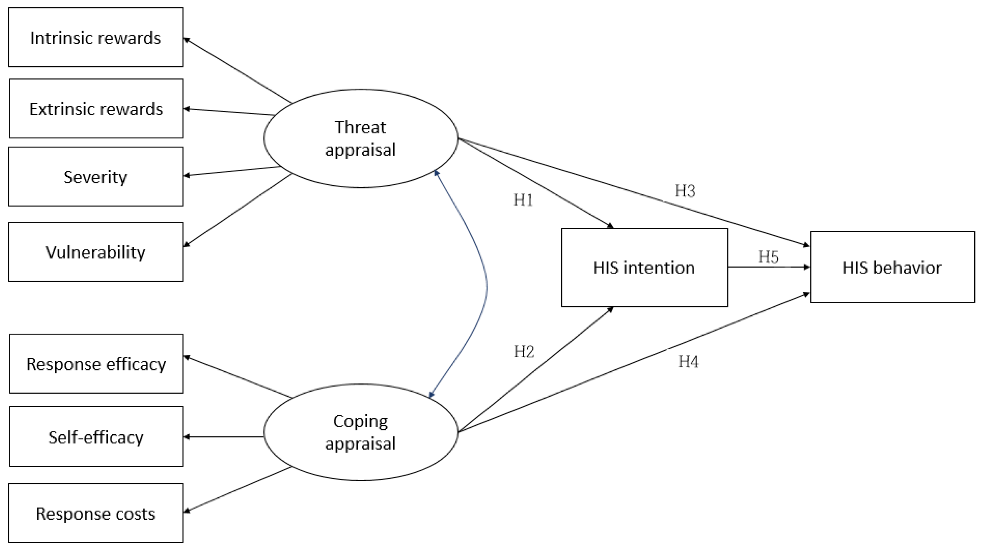 Ijerph 18 02084 g001