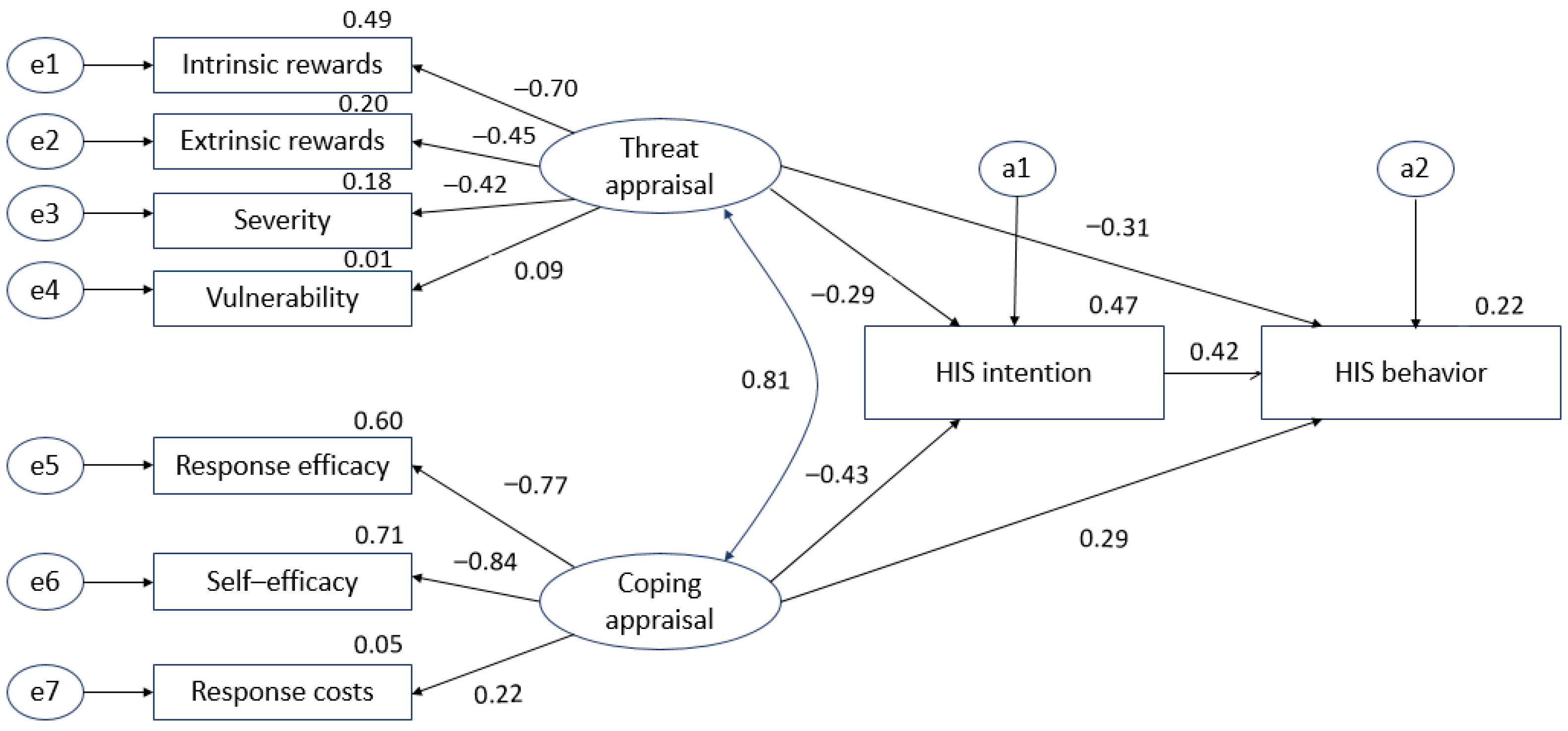Ijerph 18 02084 g002