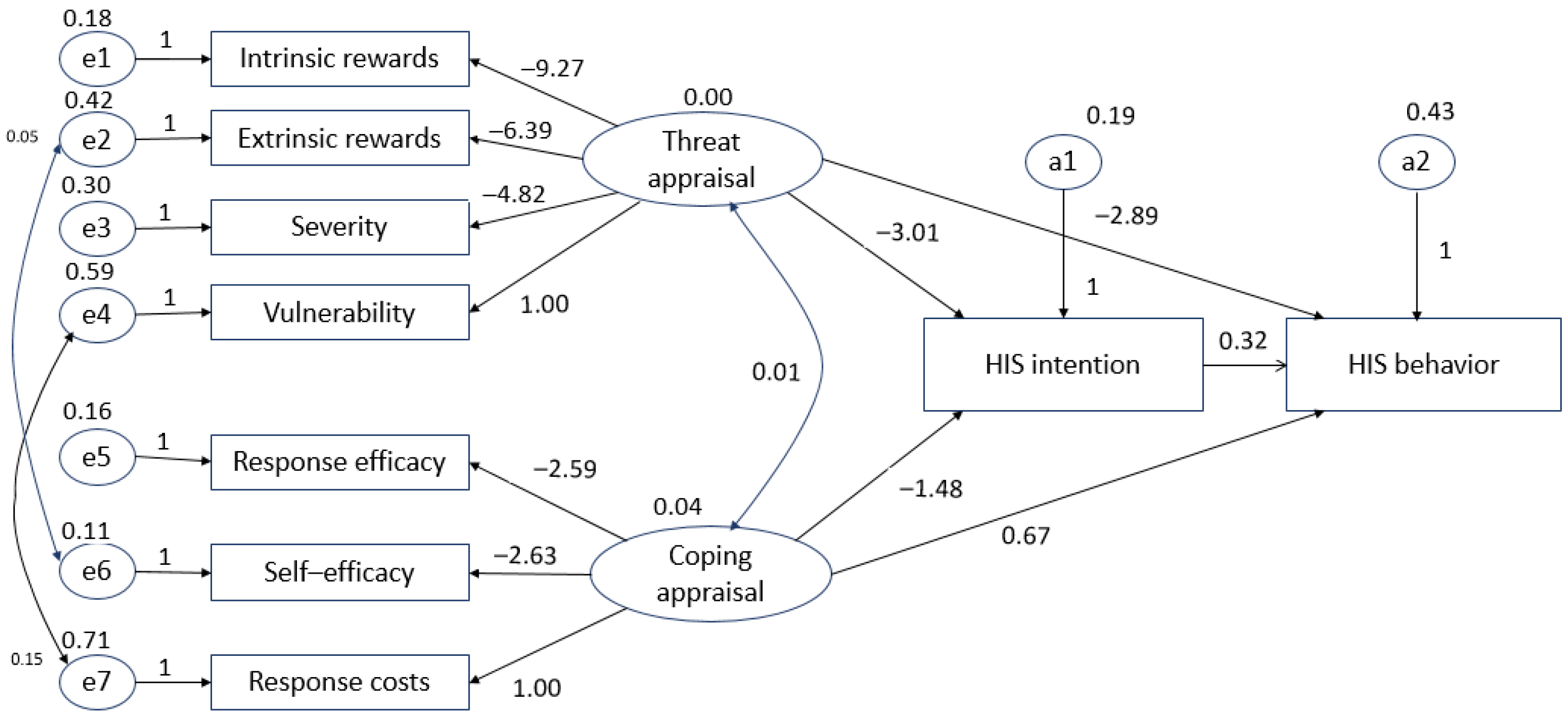 Ijerph 18 02084 g003