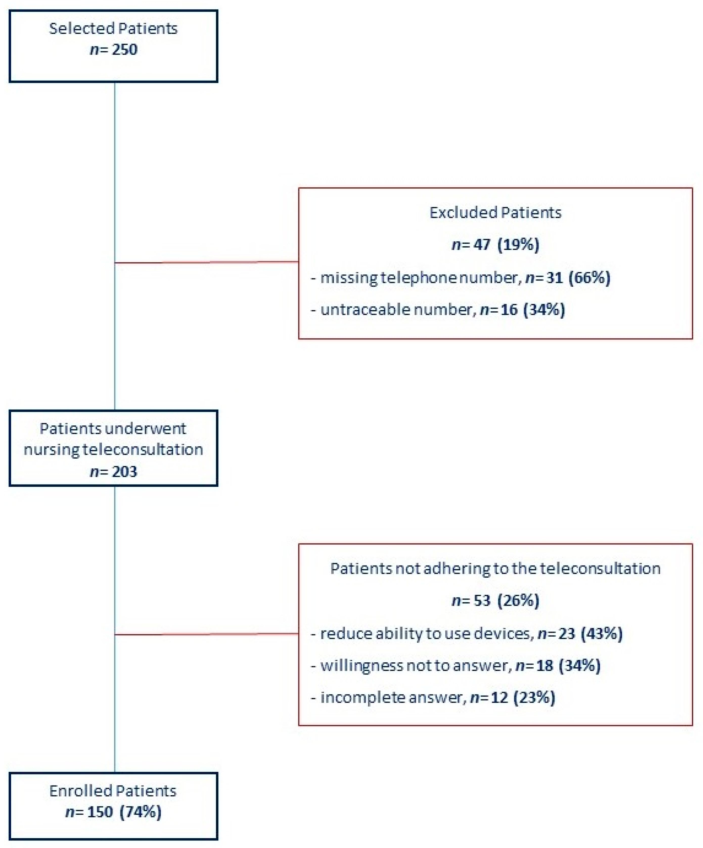 Ijerph 18 02087 g001