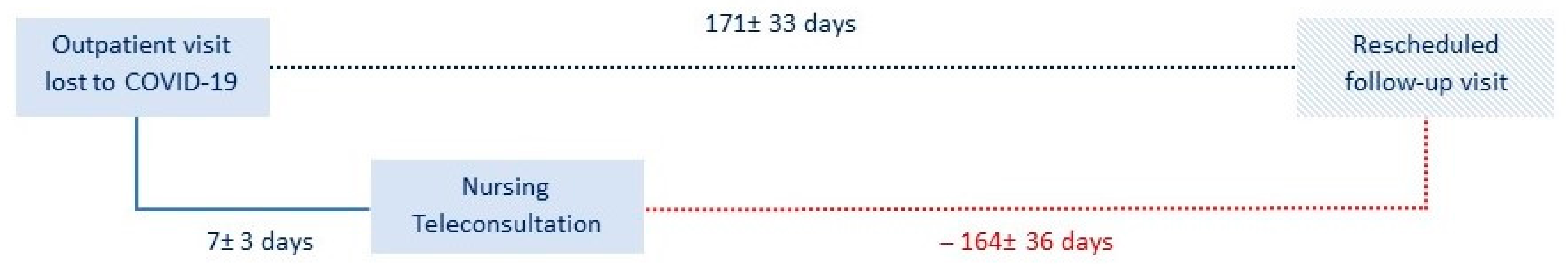 Ijerph 18 02087 g003