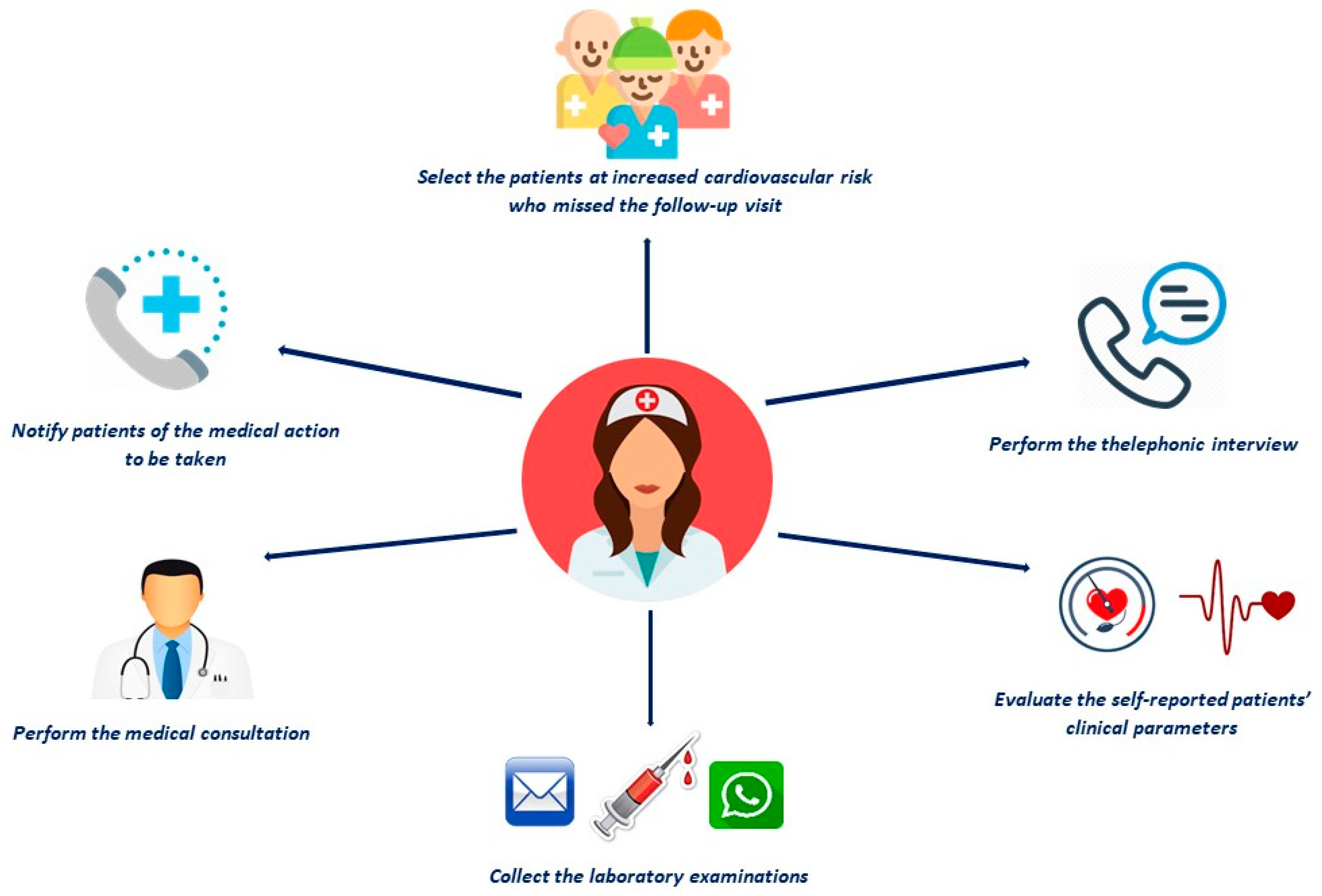 Ijerph 18 02087 g004