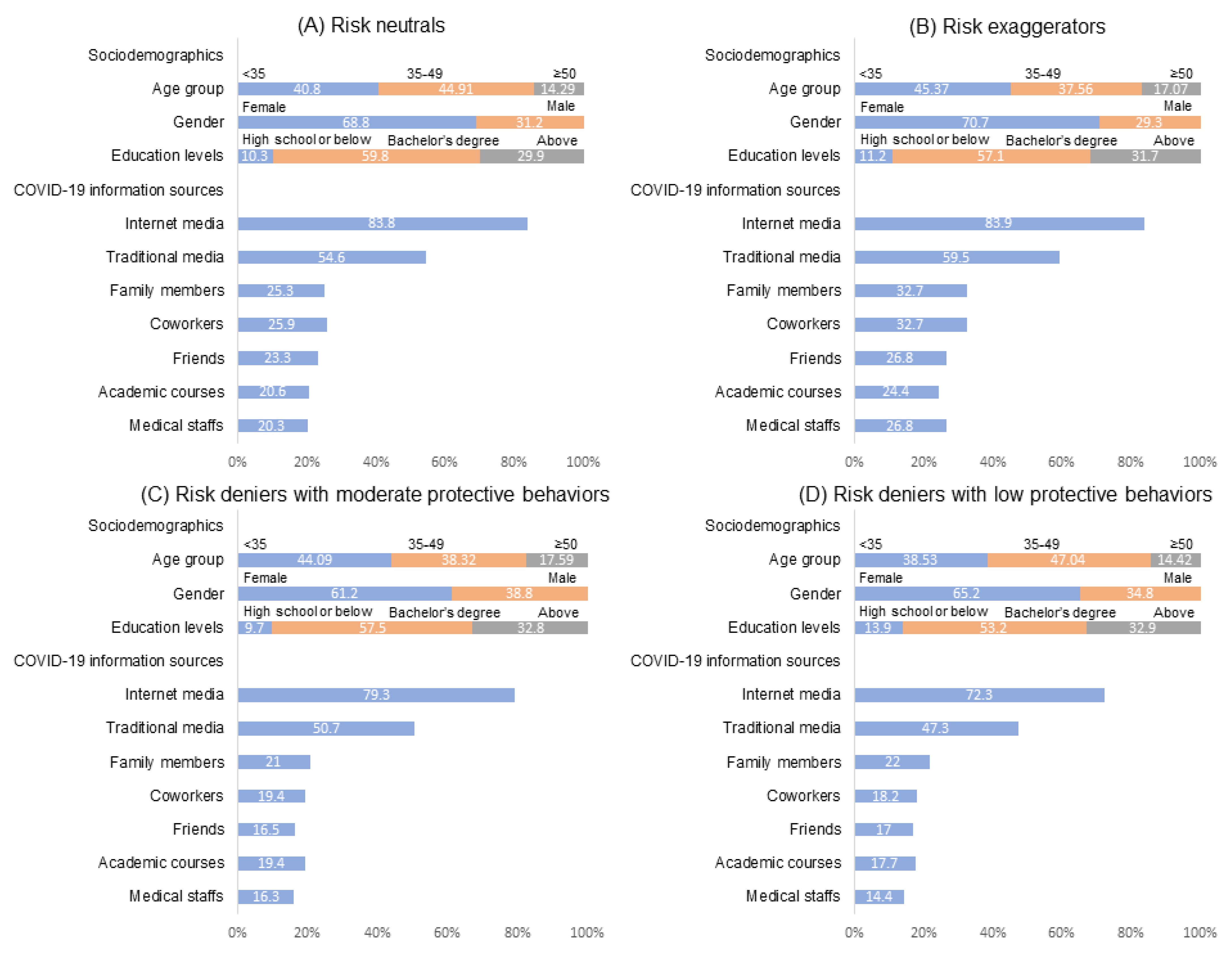 Ijerph 18 02091 g002