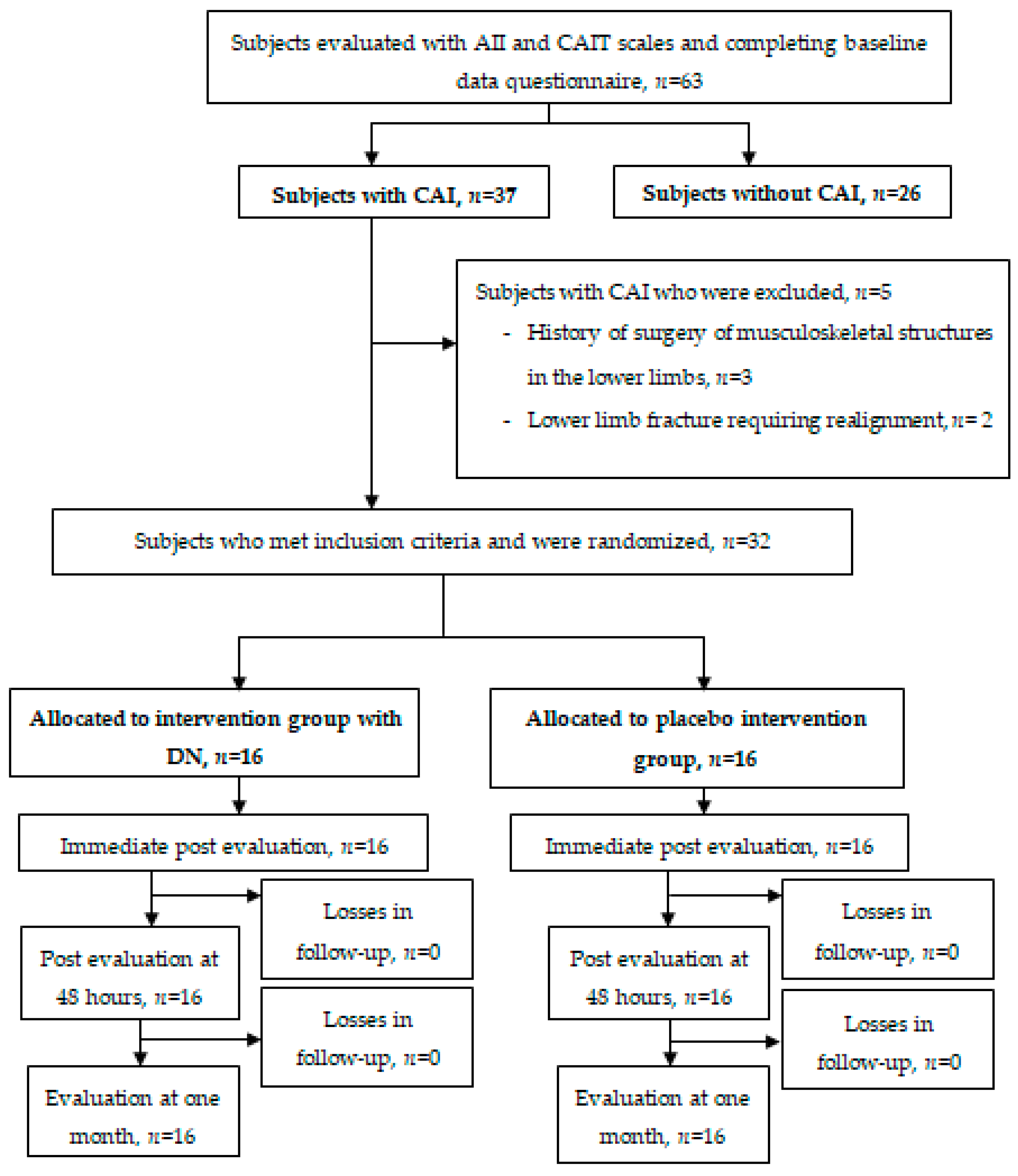 Ijerph 18 02092 g004