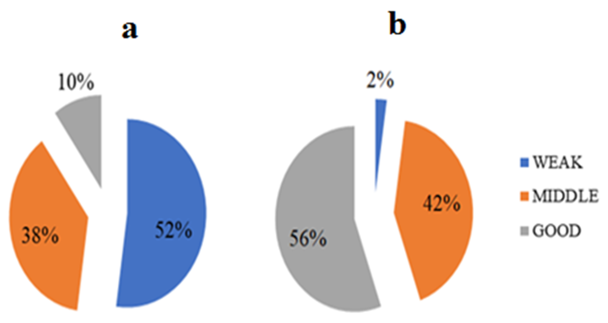 Ijerph 18 02099 g003