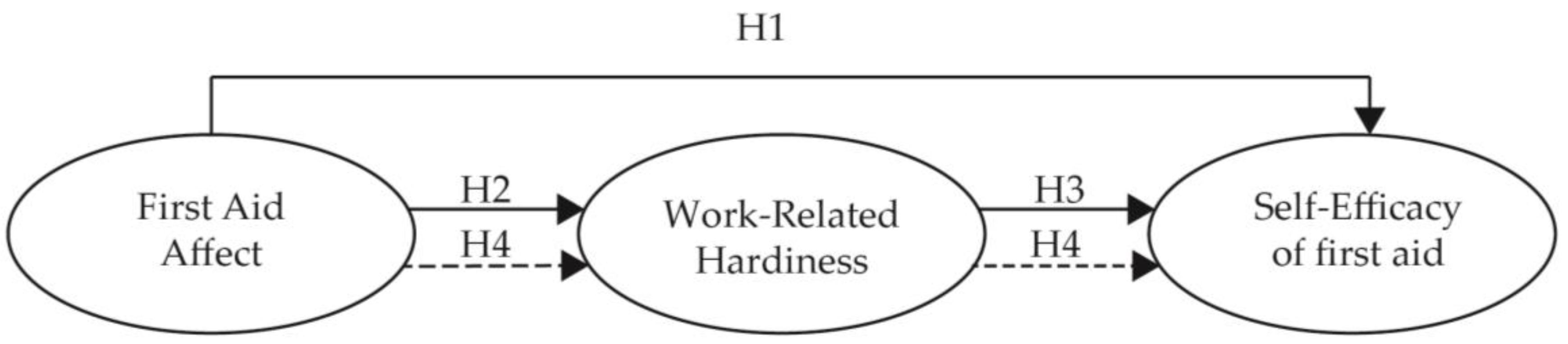 Ijerph 18 02108 g001 Ijerph 18 02108 g001