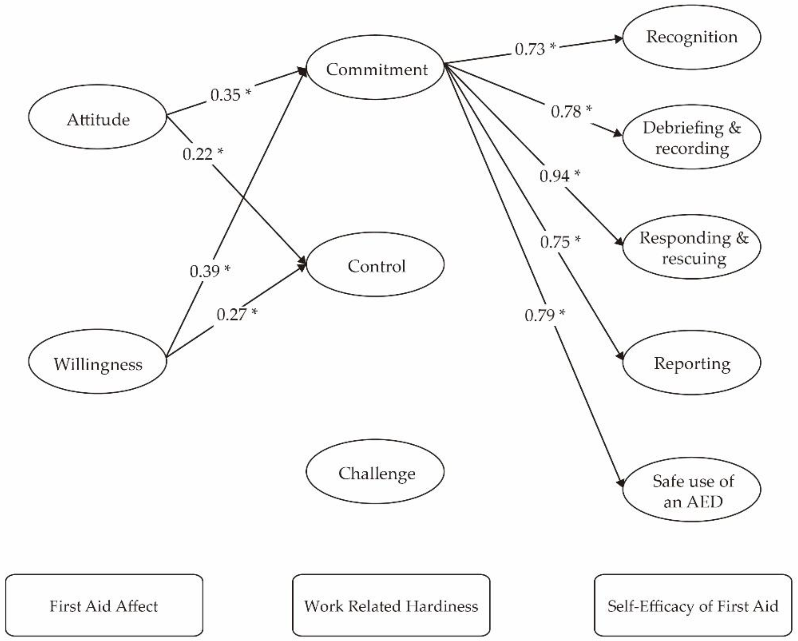 Ijerph 18 02108 g002 Ijerph 18 02108 g002