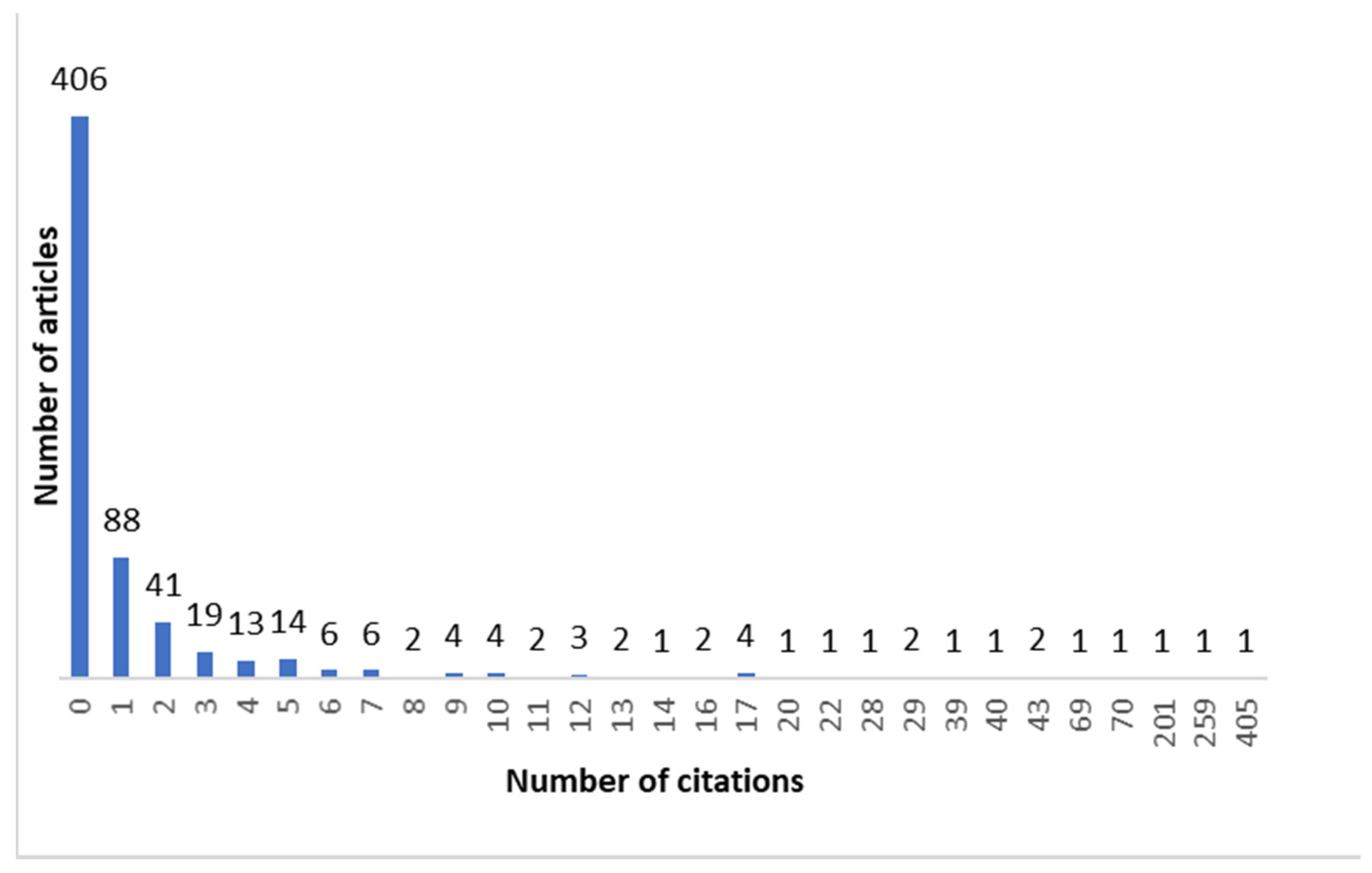 Ijerph 18 02110 g003
