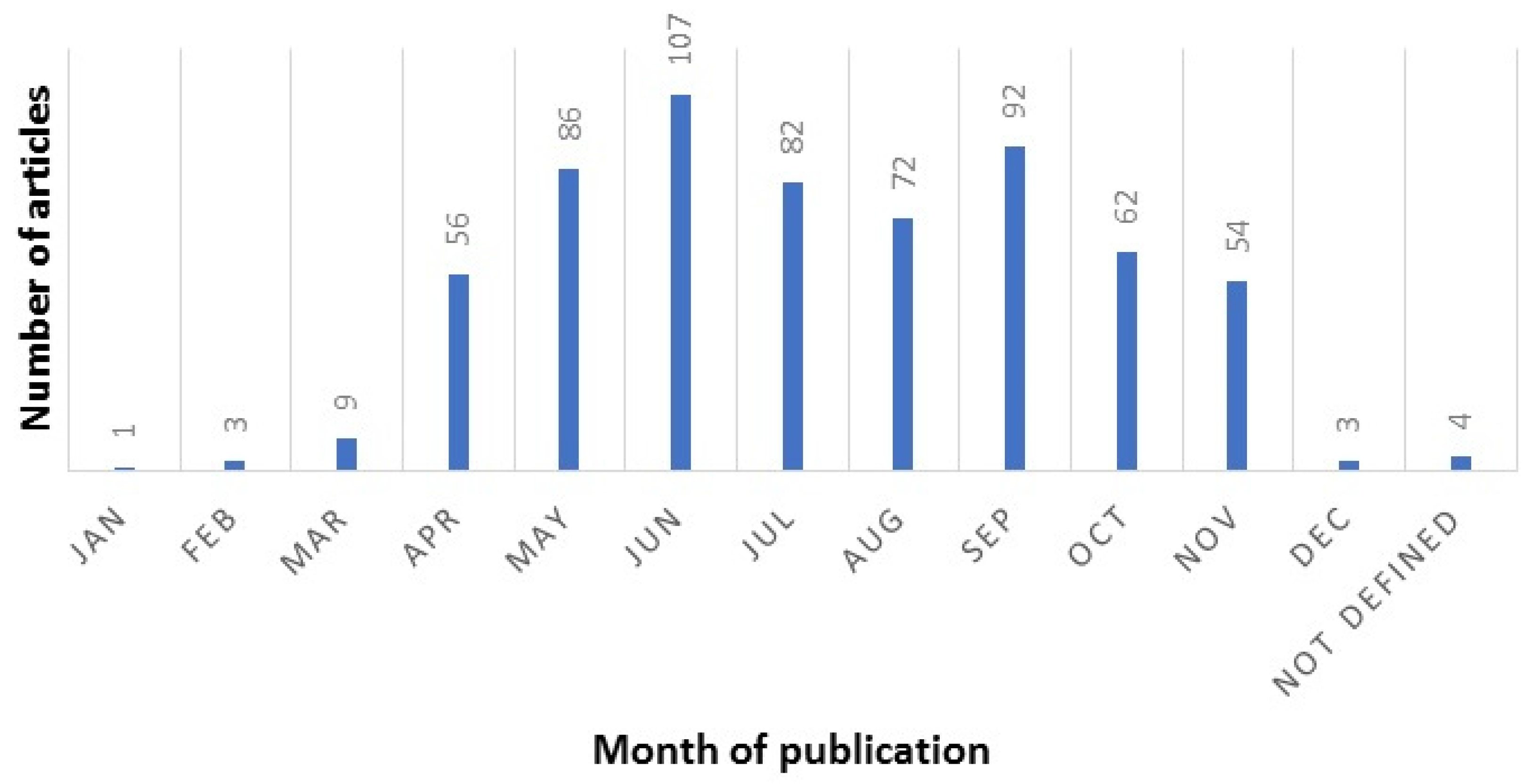 Ijerph 18 02110 g004