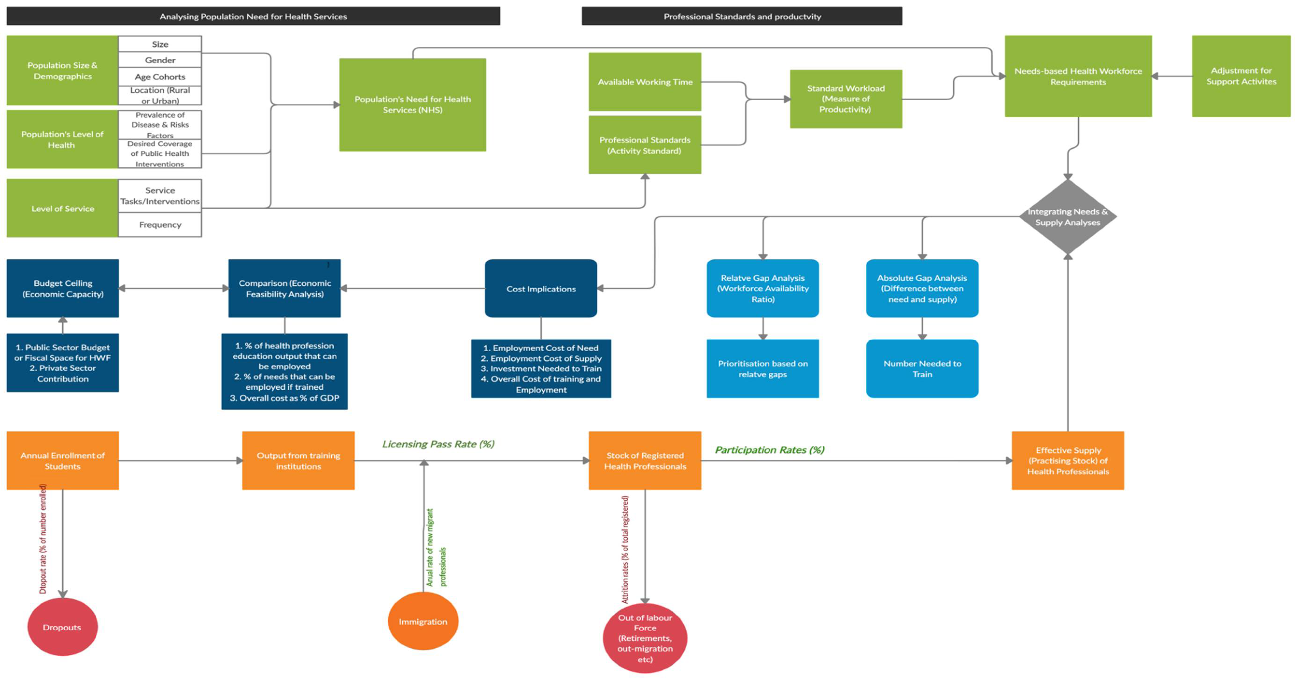 Ijerph 18 02113 g001