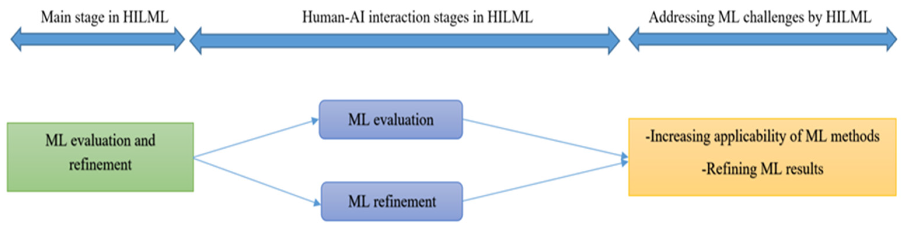 Ijerph 18 02121 g003