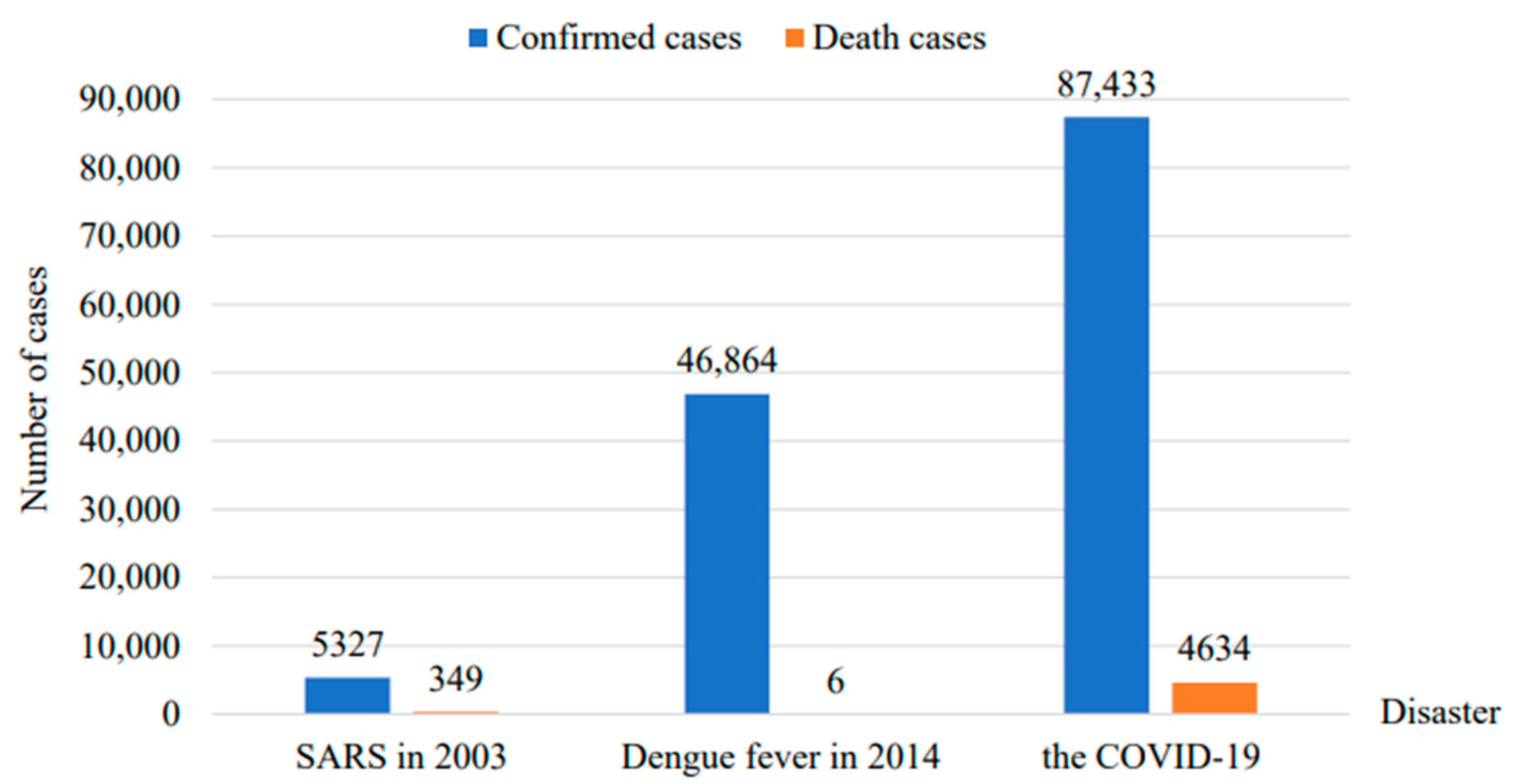 Ijerph 18 02123 g001
