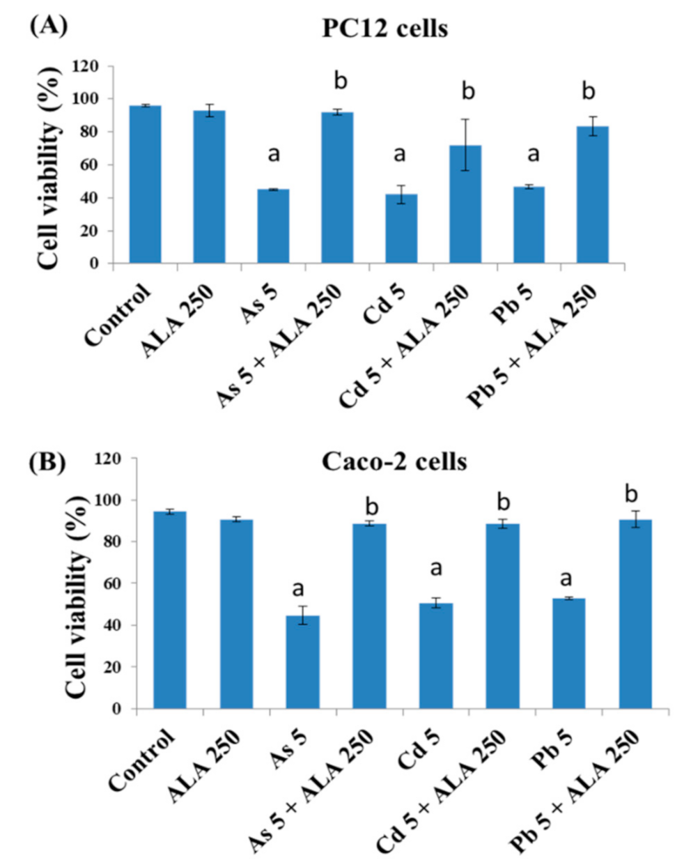 Ijerph 18 02126 g003 Ijerph 18 02126 g003