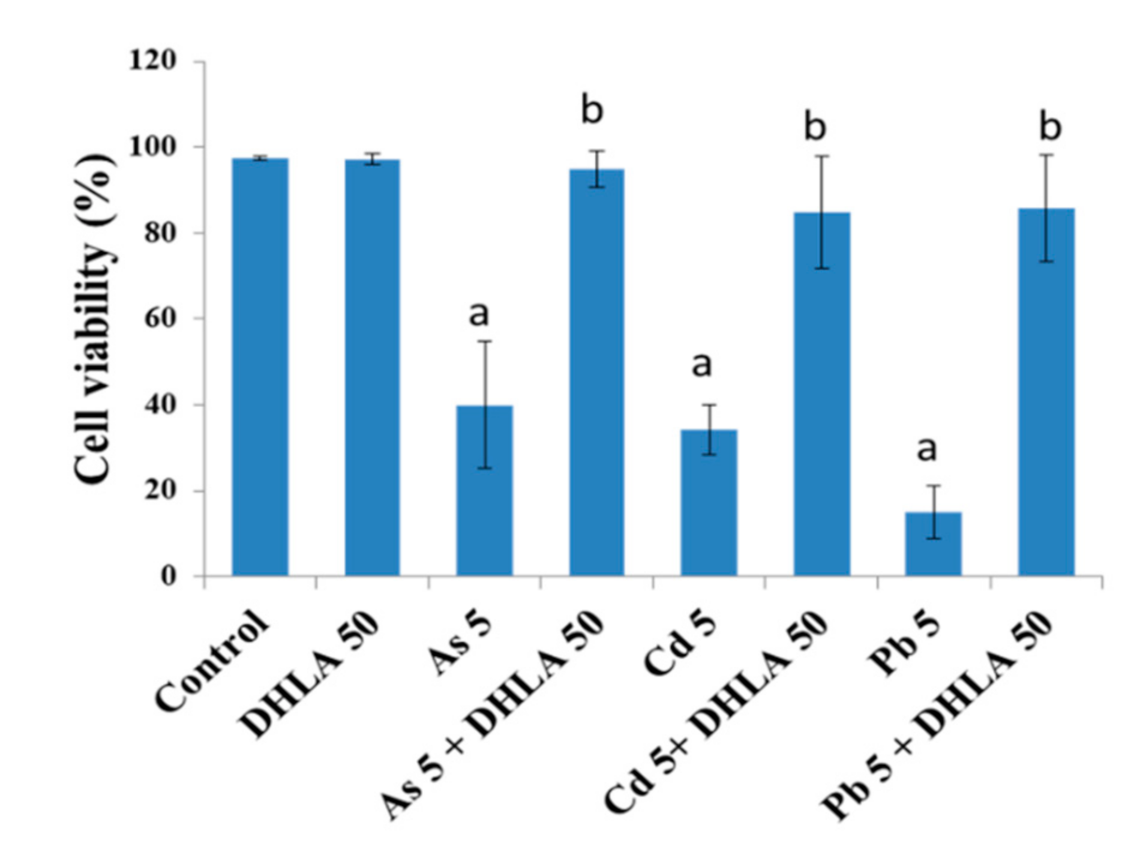 Ijerph 18 02126 g004 Ijerph 18 02126 g004