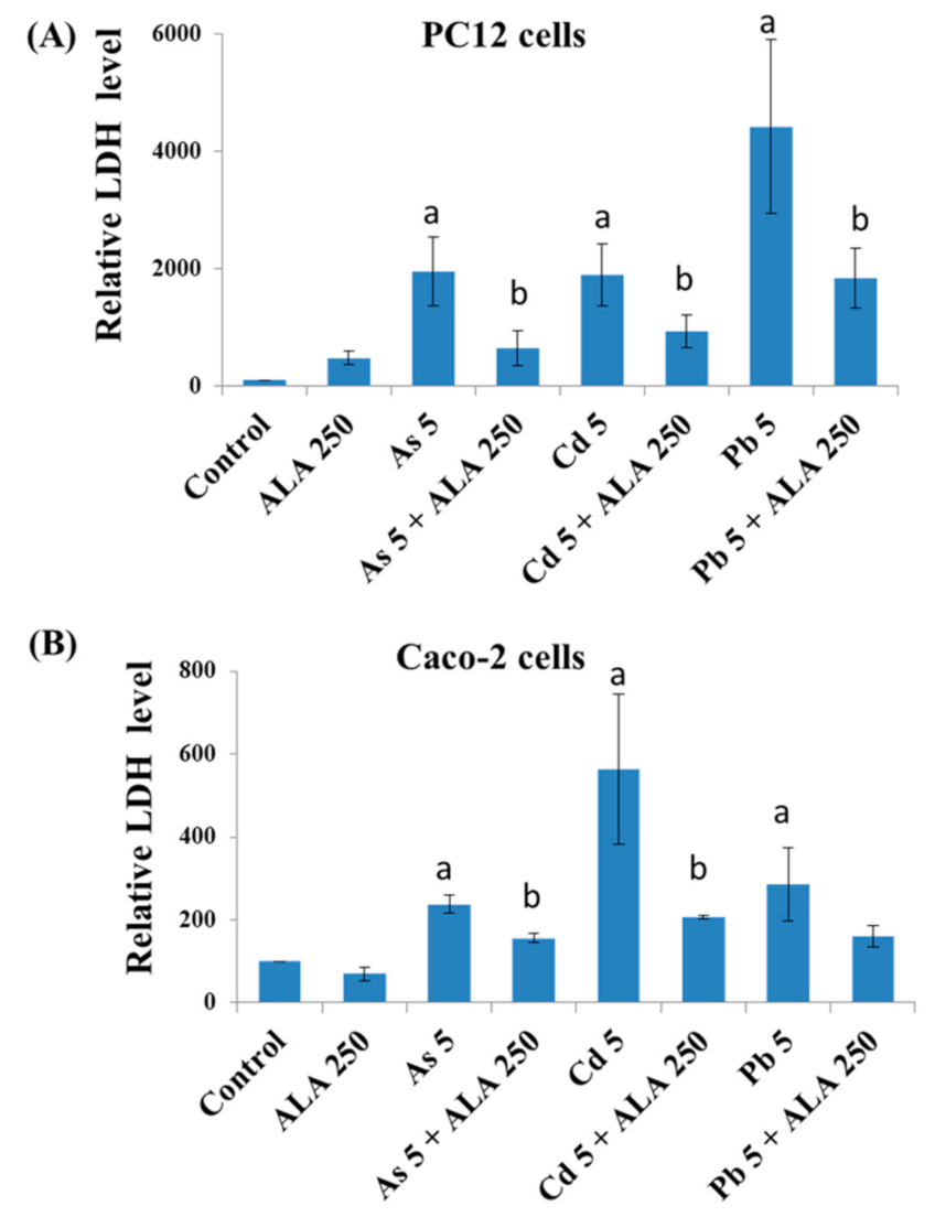 Ijerph 18 02126 g005 Ijerph 18 02126 g005