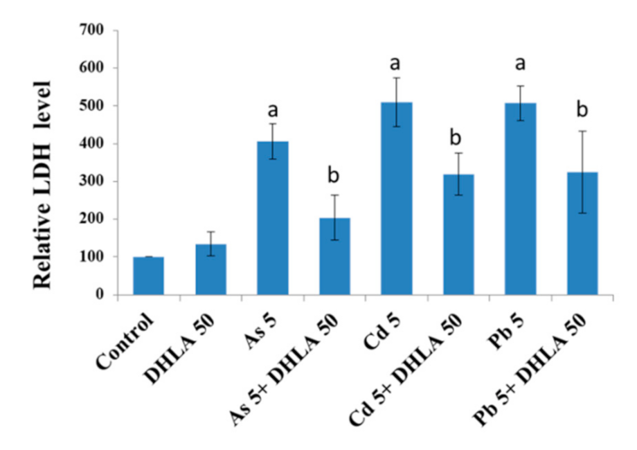 Ijerph 18 02126 g006 Ijerph 18 02126 g006