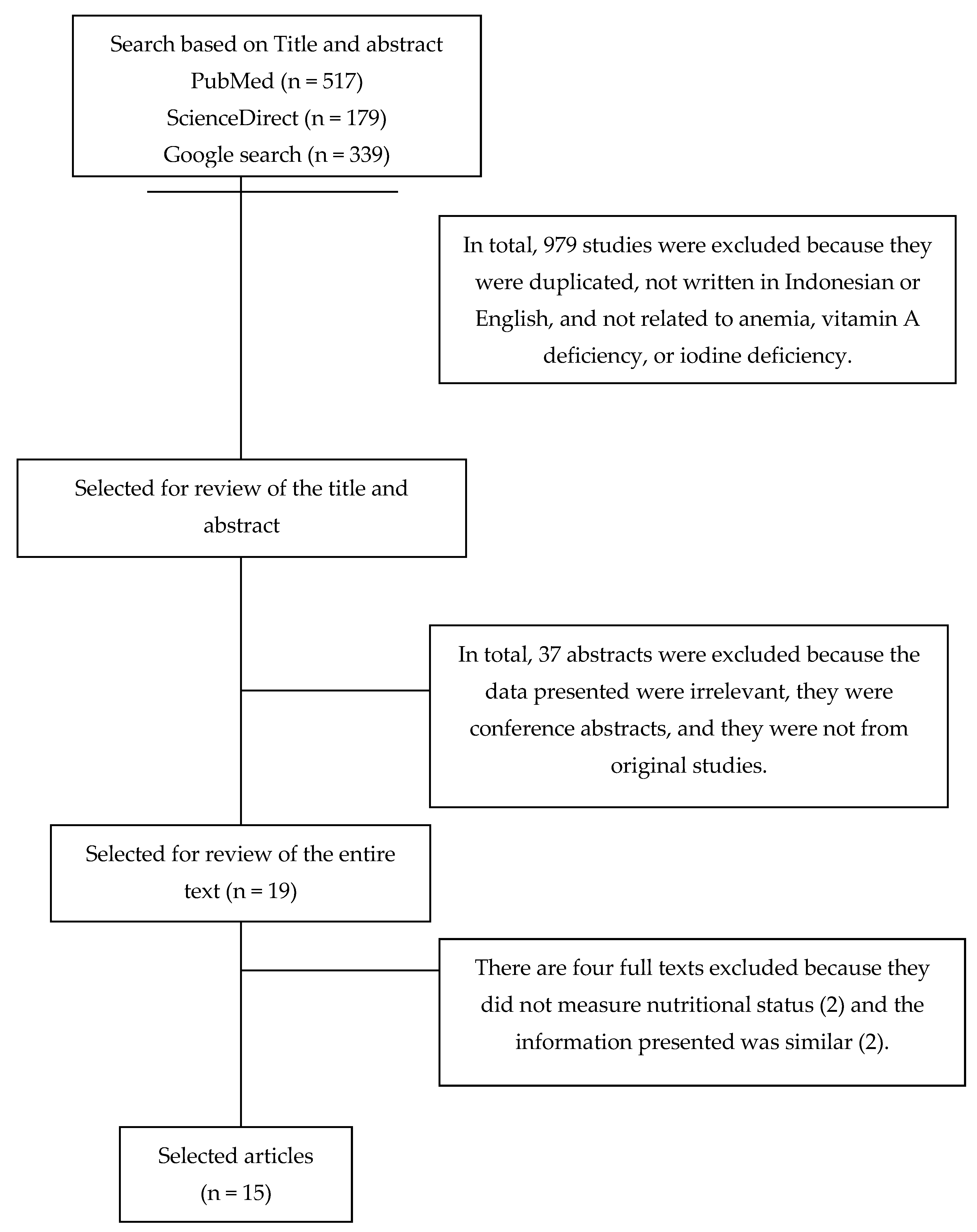 Ijerph 18 02133 g001