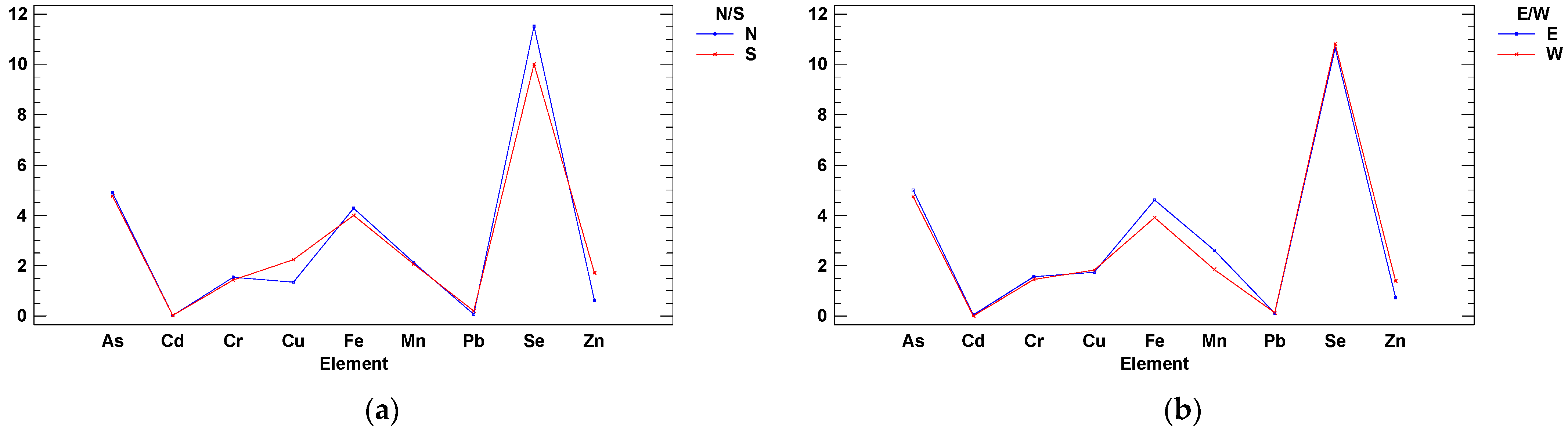 Ijerph 18 02136 g002