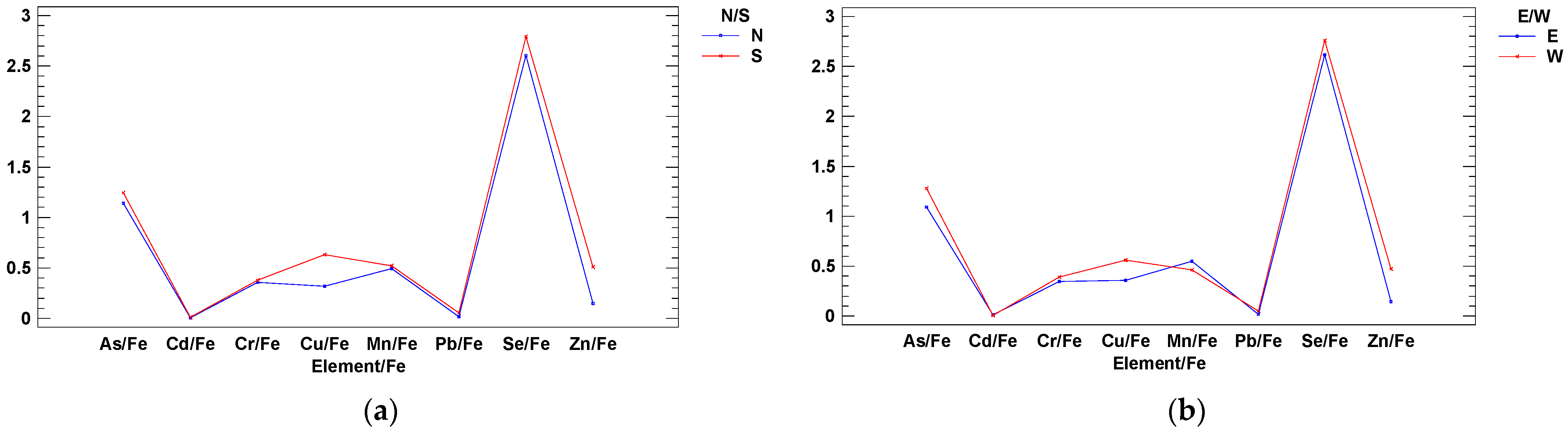 Ijerph 18 02136 g003