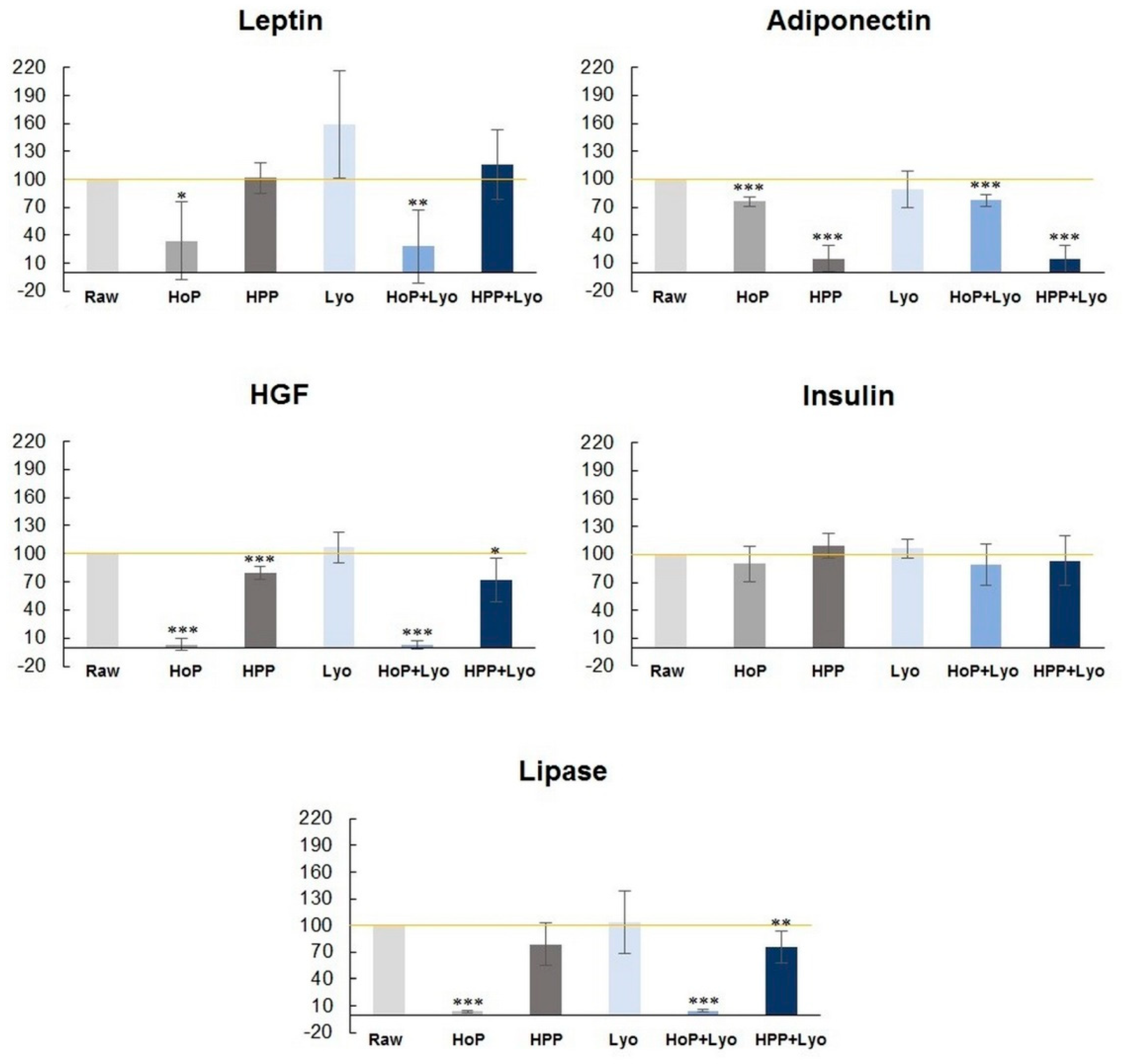 Ijerph 18 02147 g002 Ijerph 18 02147 g002