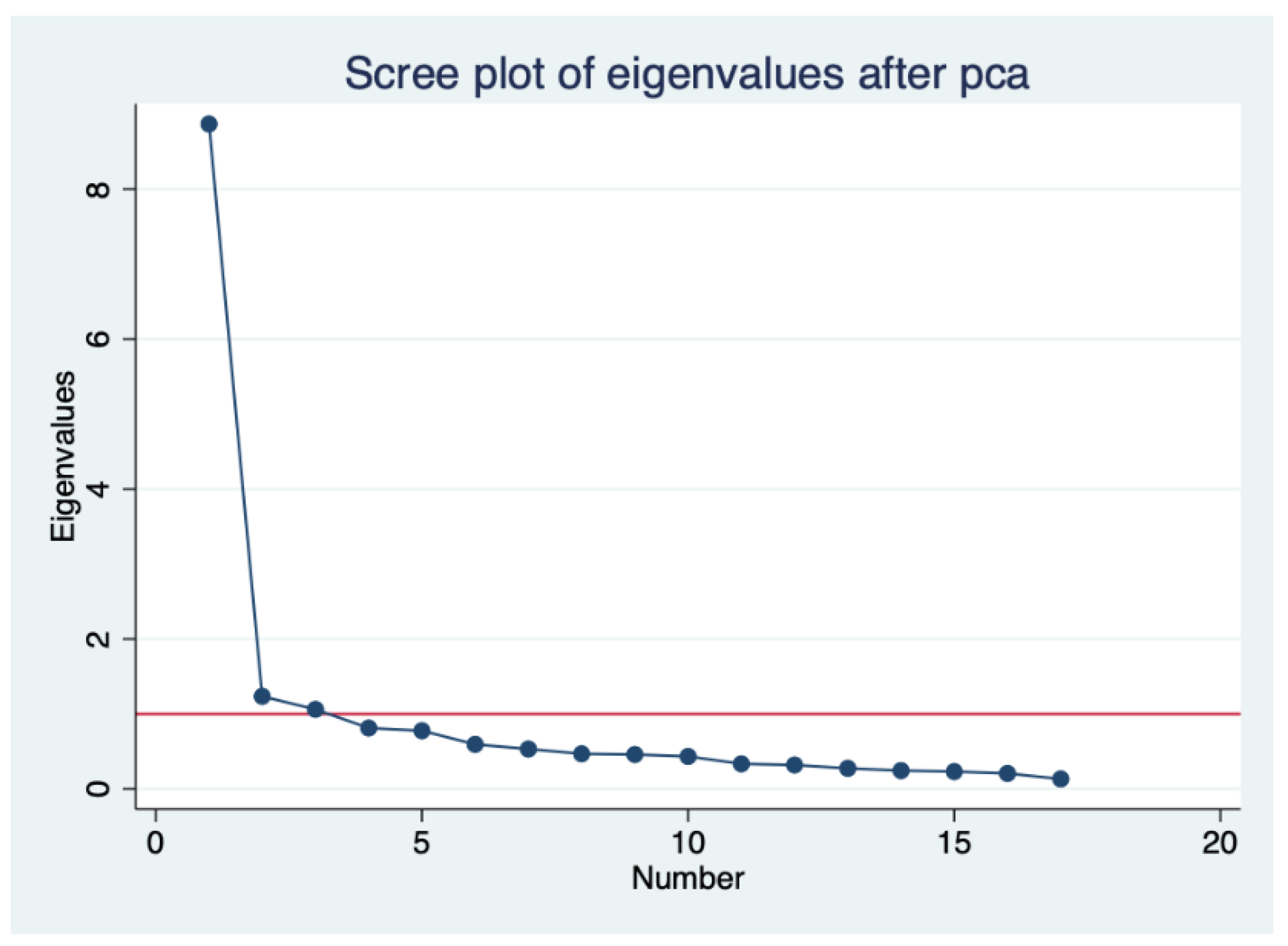 Ijerph 18 02152 g001